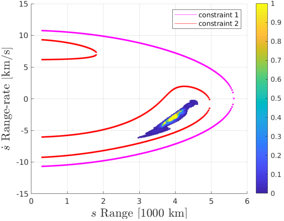 Sensors 21 03684 g002