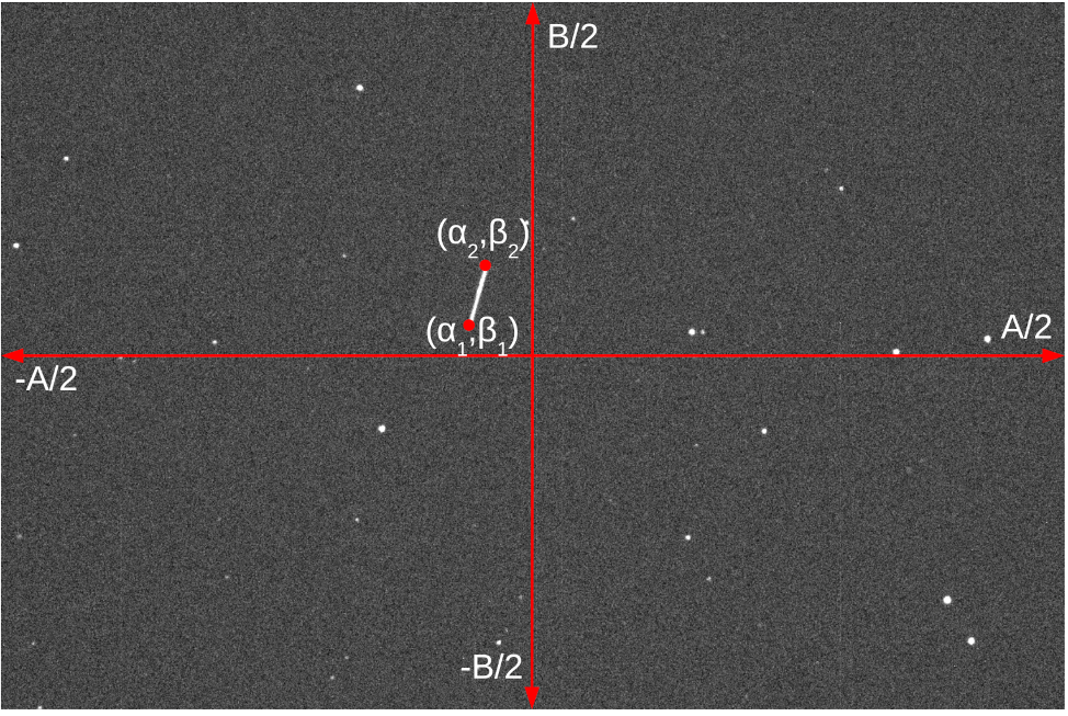Sensors 21 03684 g003