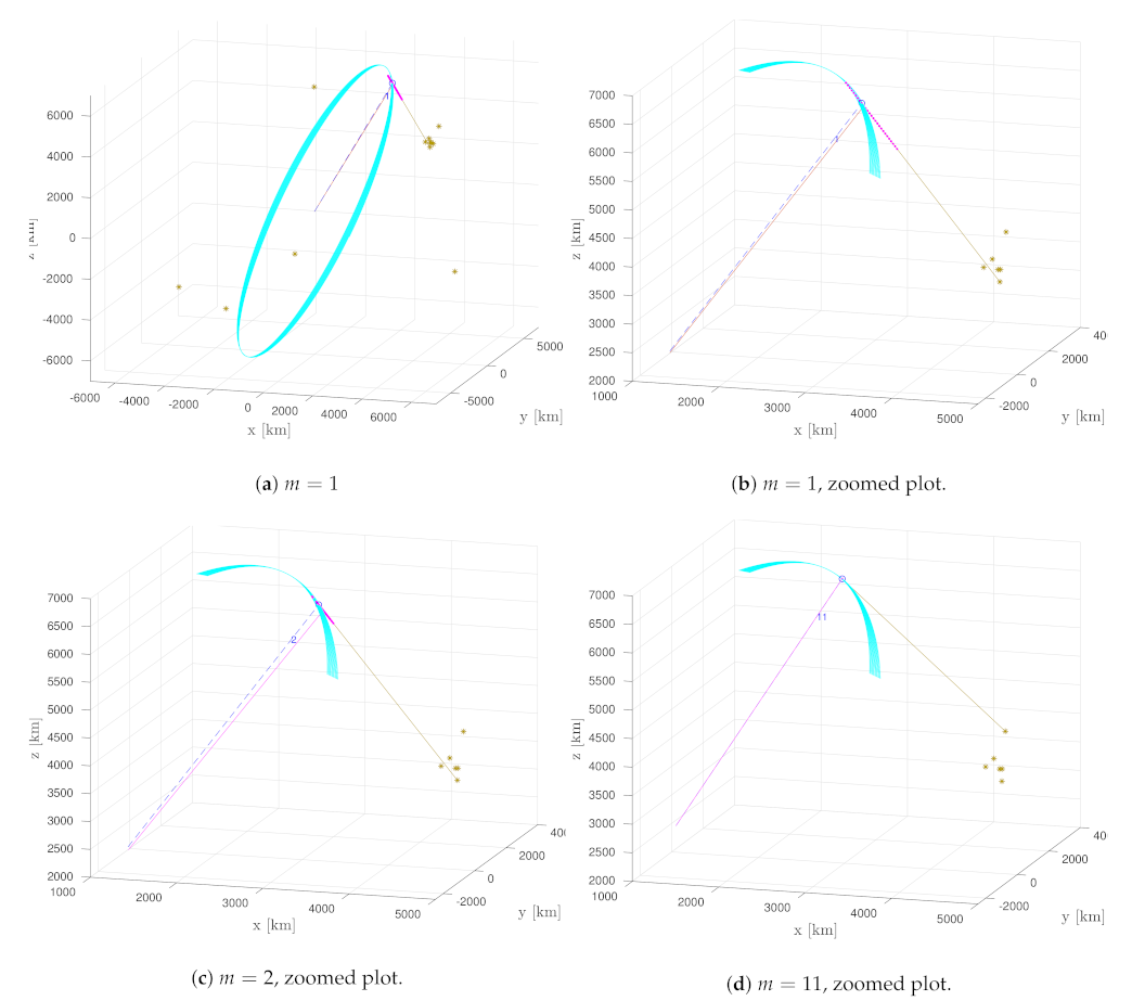 Sensors 21 03684 g004