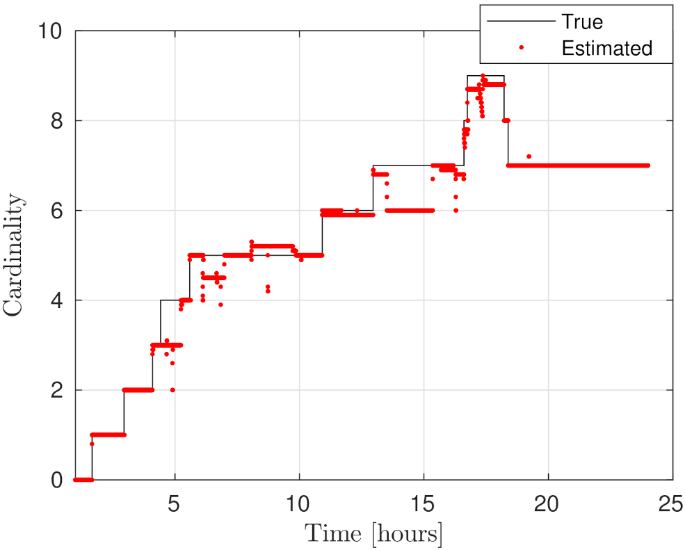 Sensors 21 03684 g005