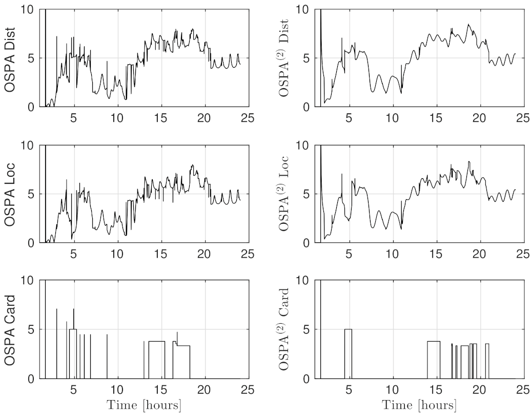 Sensors 21 03684 g006