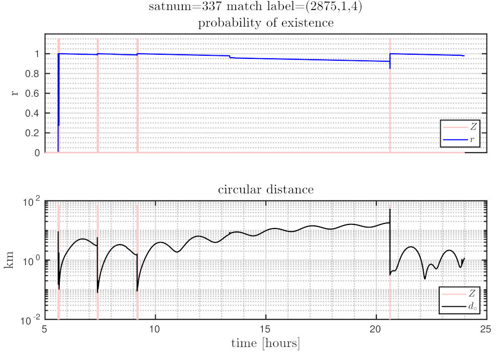 Sensors 21 03684 g007