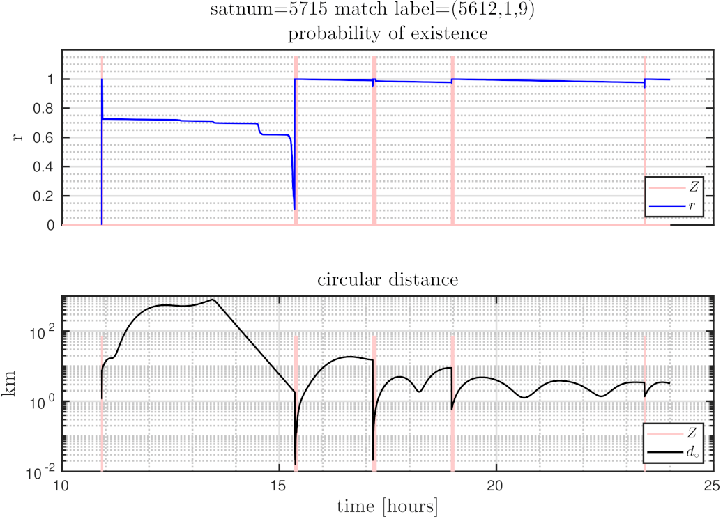 Sensors 21 03684 g008
