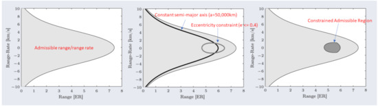 Sensors 21 03684 g0a1