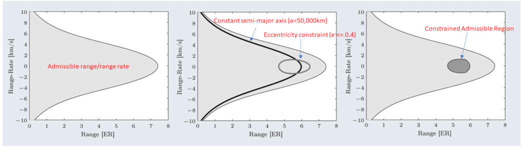 Sensors 21 03684 g0a1