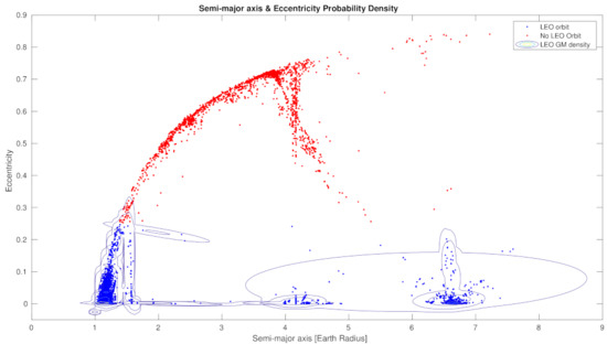Sensors 21 03684 g0a2