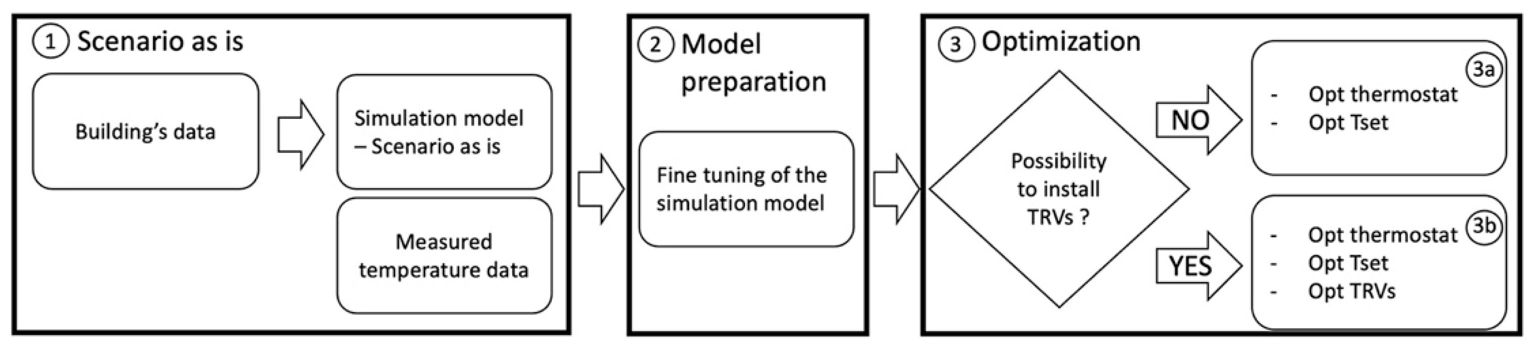 Sensors 21 03685 g001