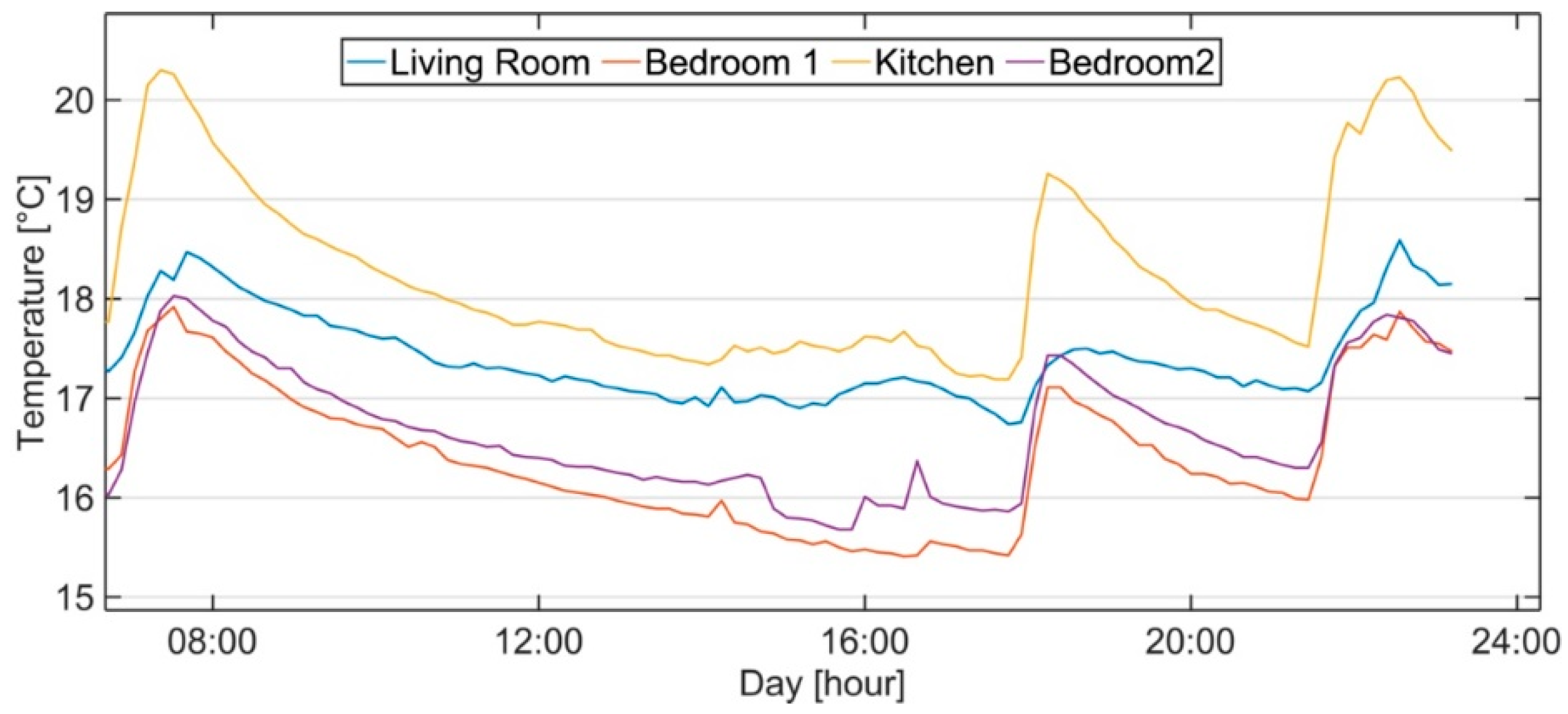 Sensors 21 03685 g004