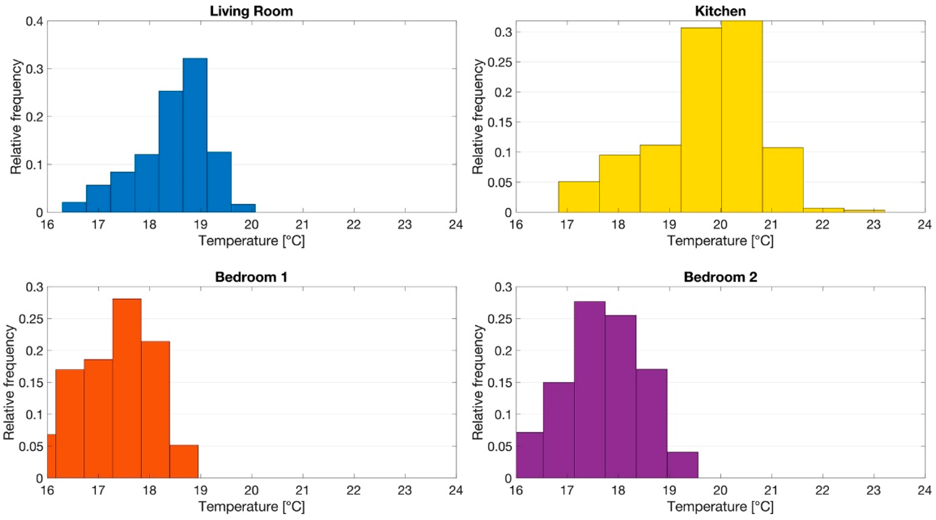 Sensors 21 03685 g005