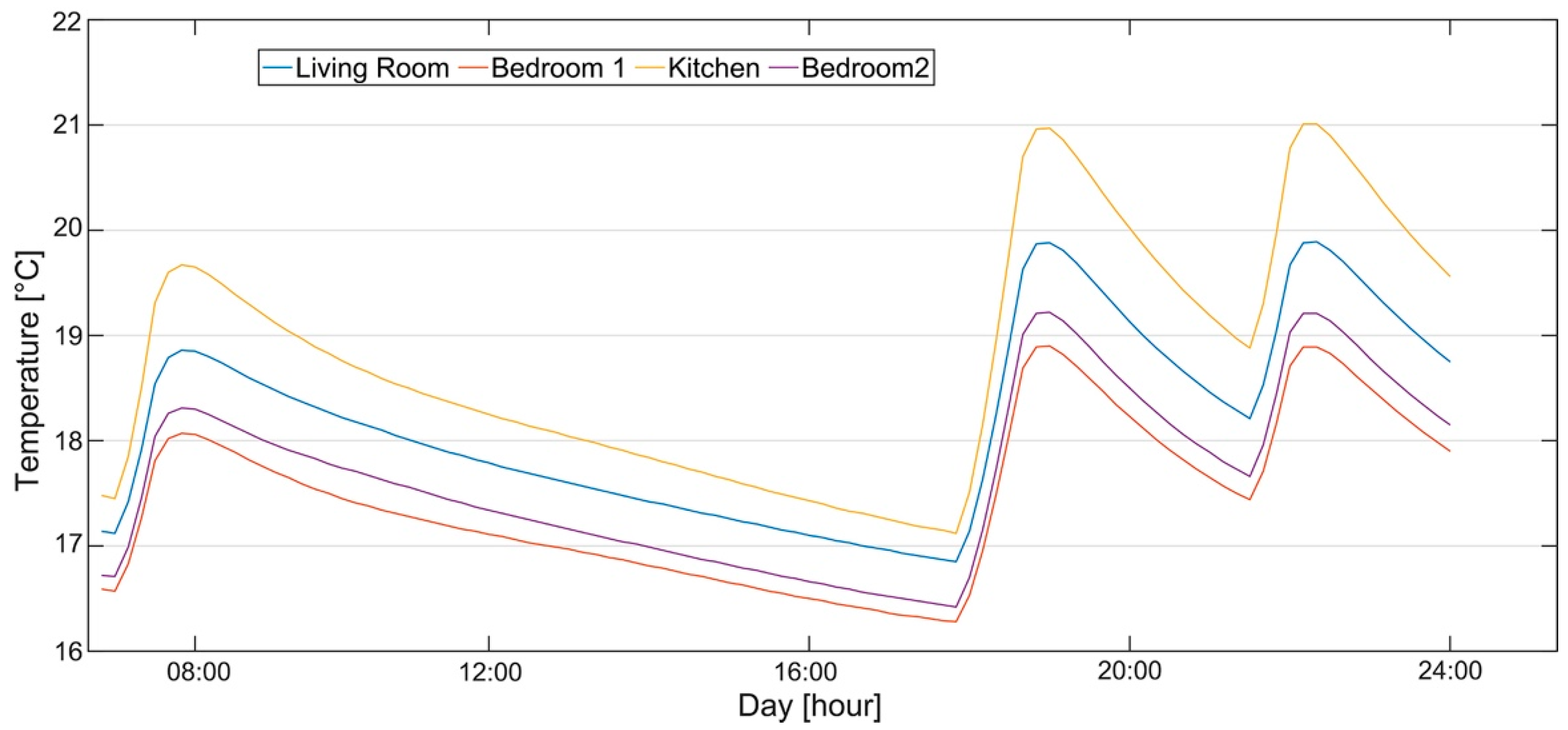 Sensors 21 03685 g007