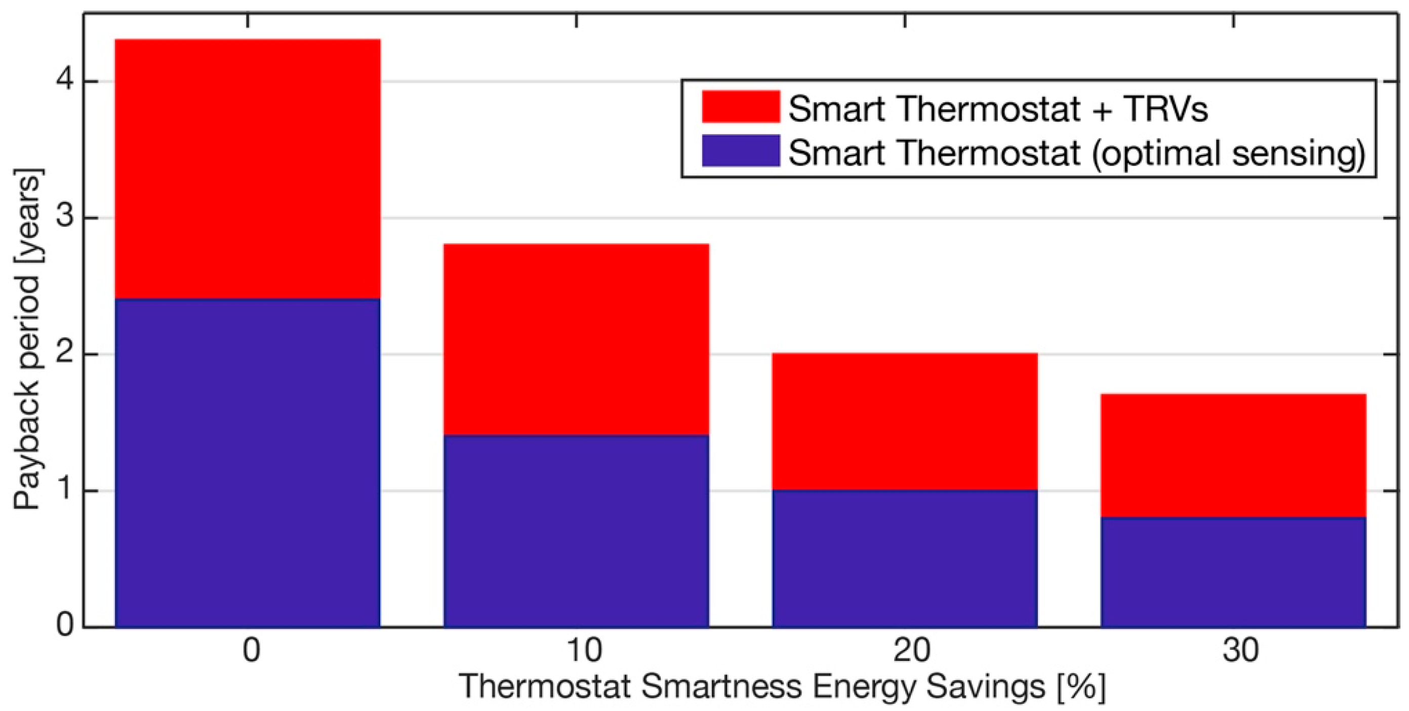 Sensors 21 03685 g008