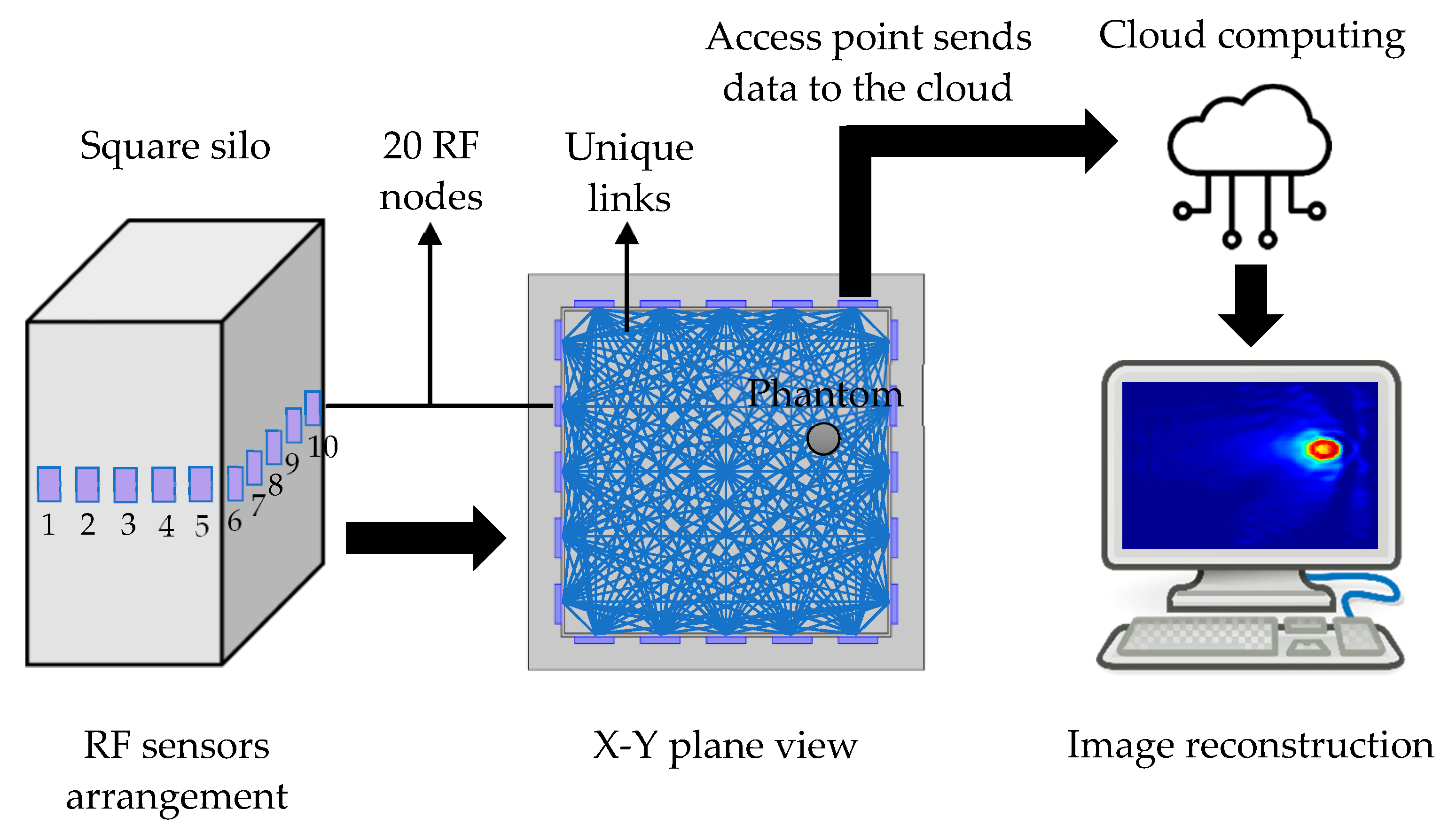 Sensors 21 03686 g001 Sensors 21 03686 g001