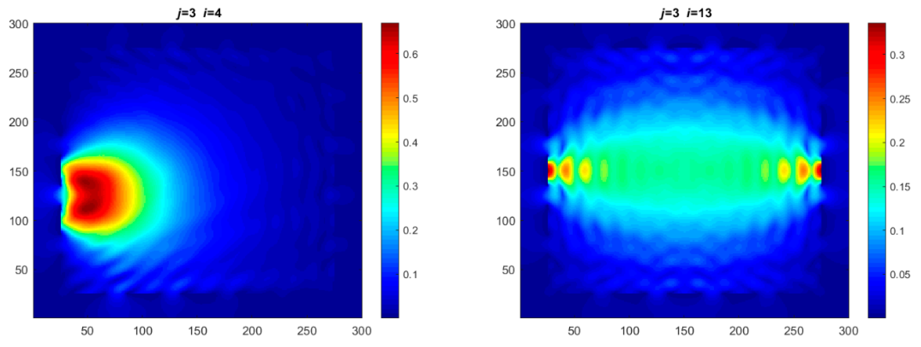 Sensors 21 03686 g003 Sensors 21 03686 g003