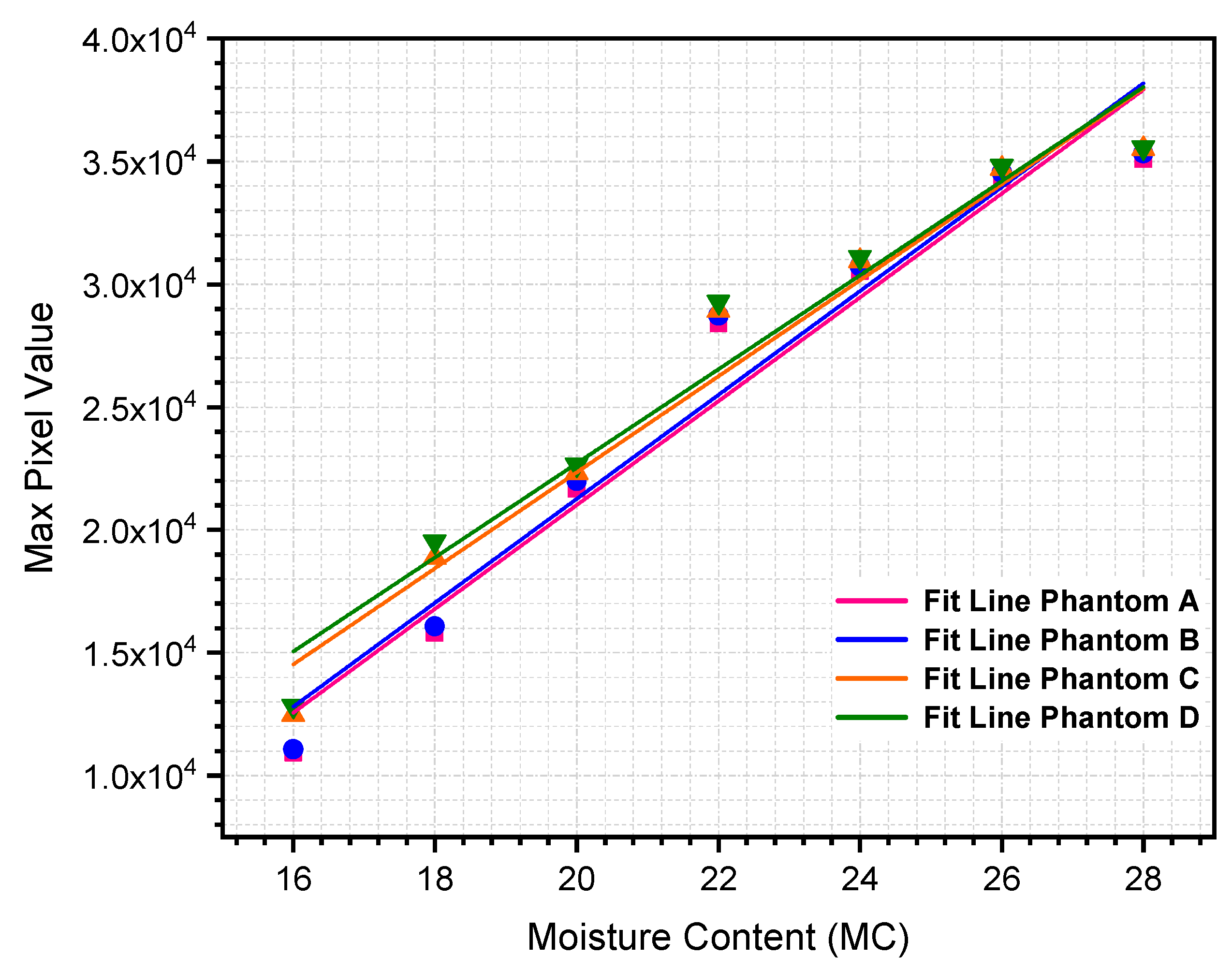 Sensors 21 03686 g005 Sensors 21 03686 g005