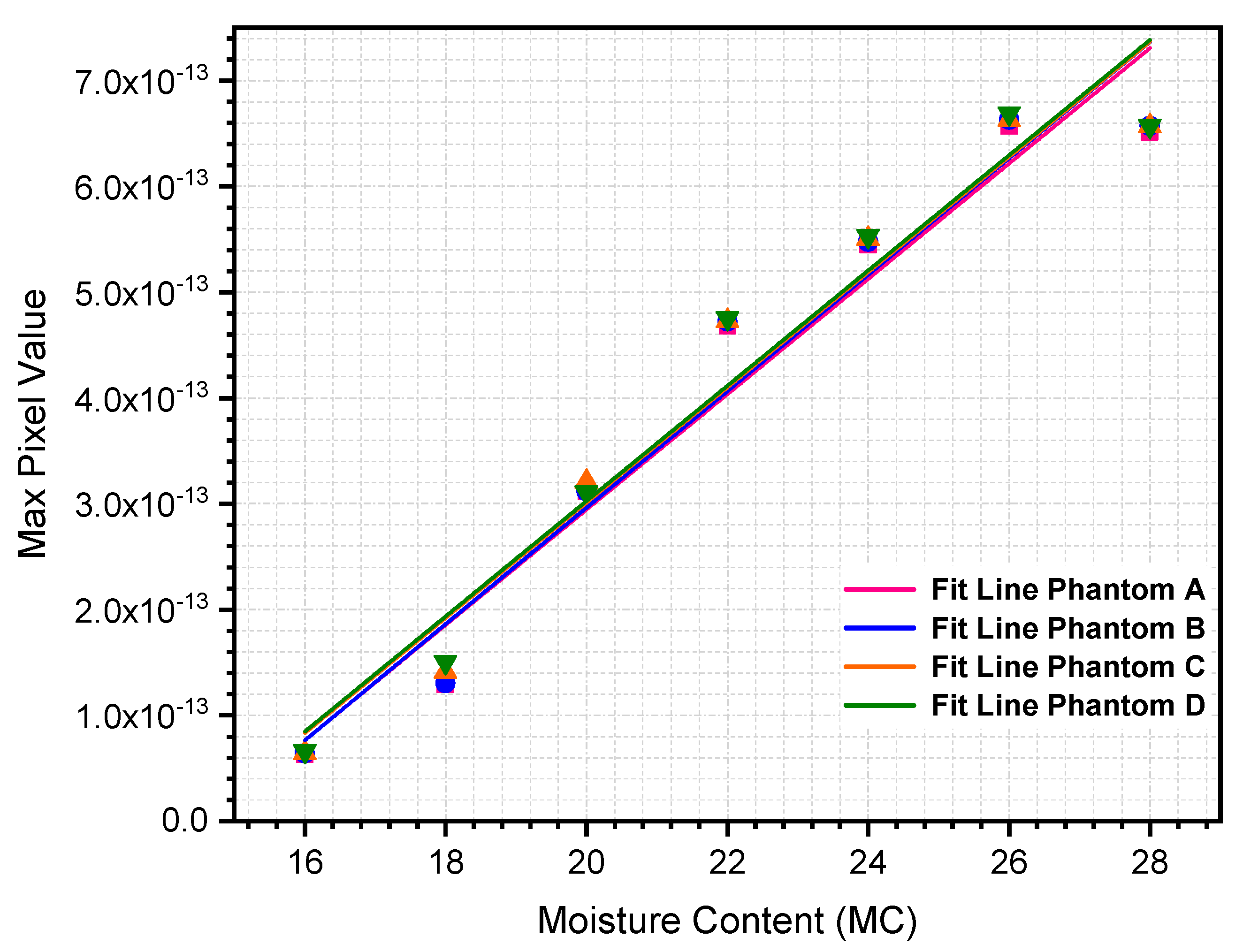 Sensors 21 03686 g006 Sensors 21 03686 g006
