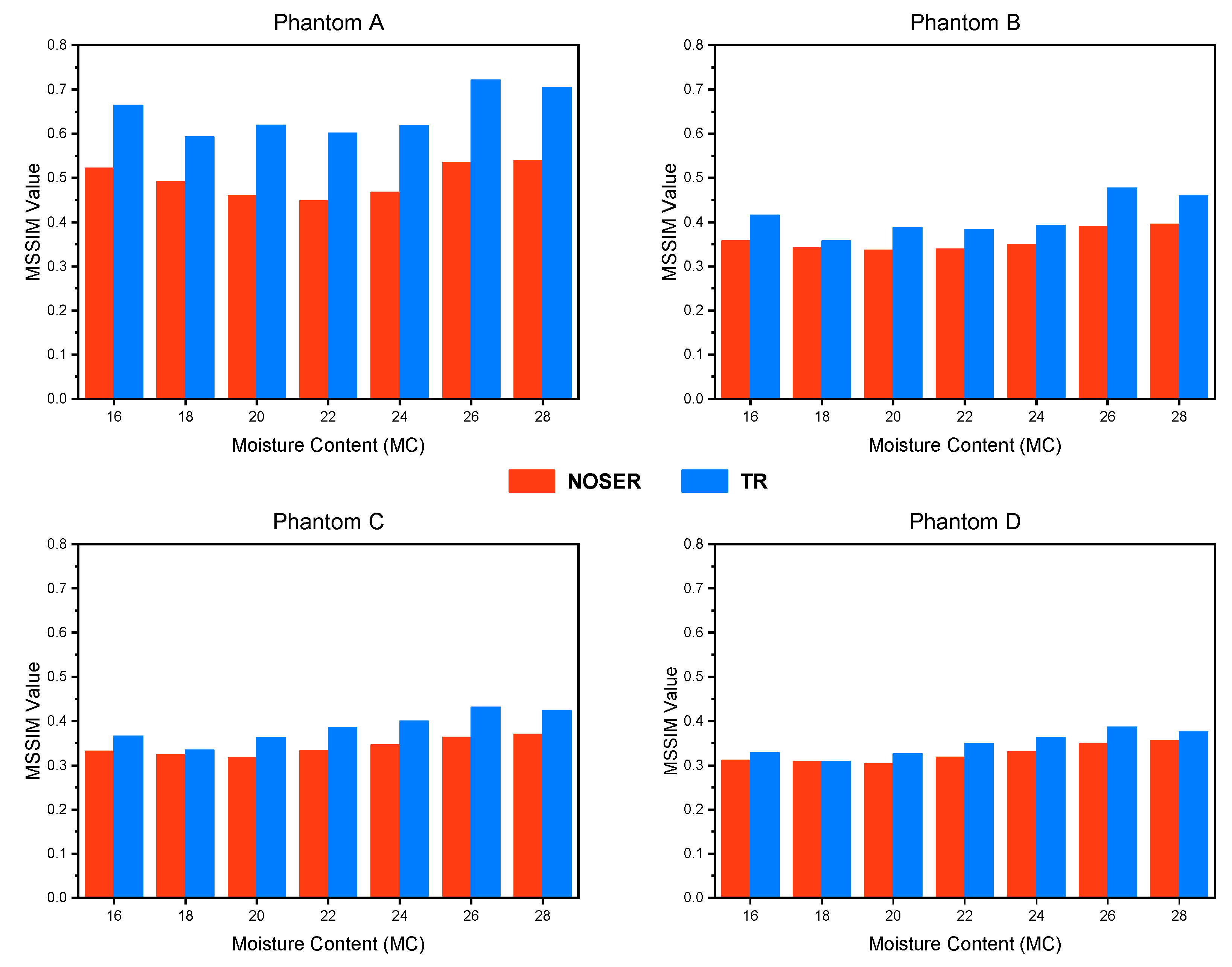 Sensors 21 03686 g007 Sensors 21 03686 g007