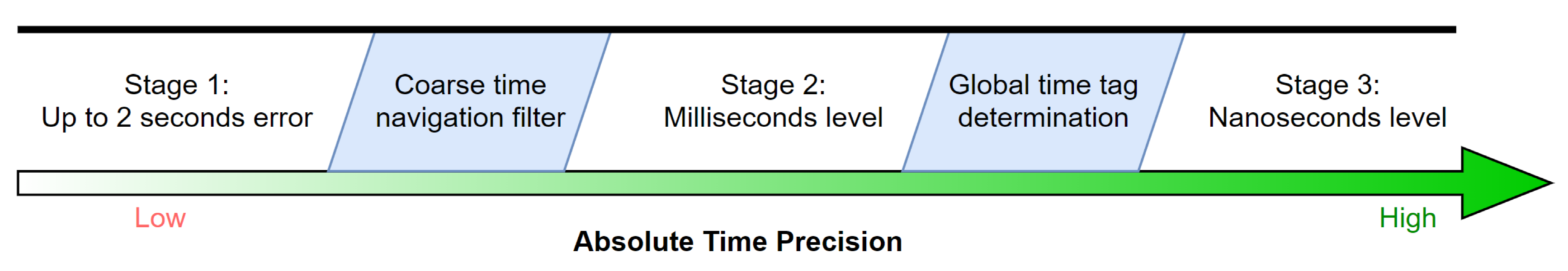 Sensors 21 03688 g003
