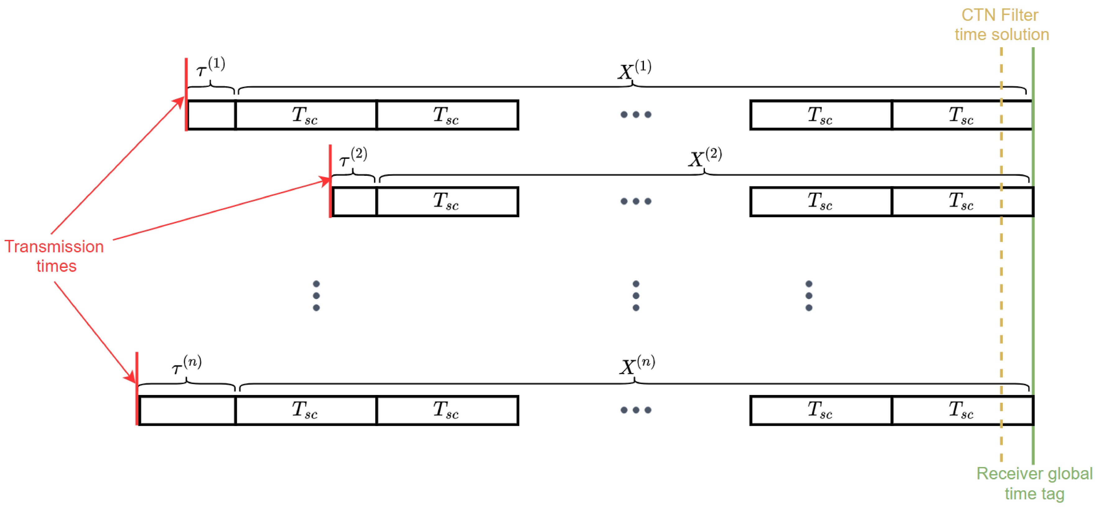 Sensors 21 03688 g004