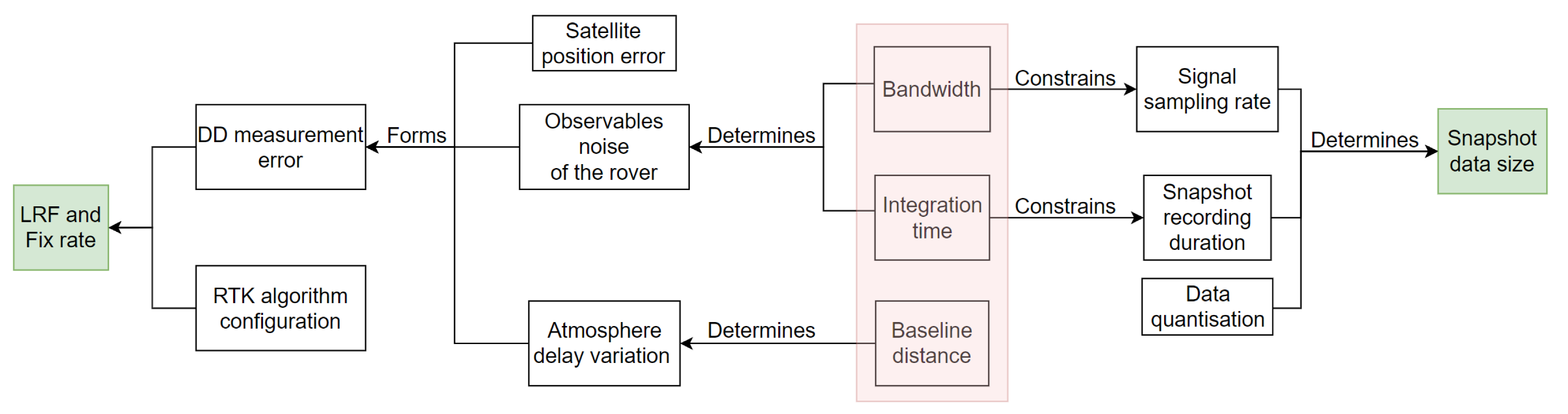 Sensors 21 03688 g005
