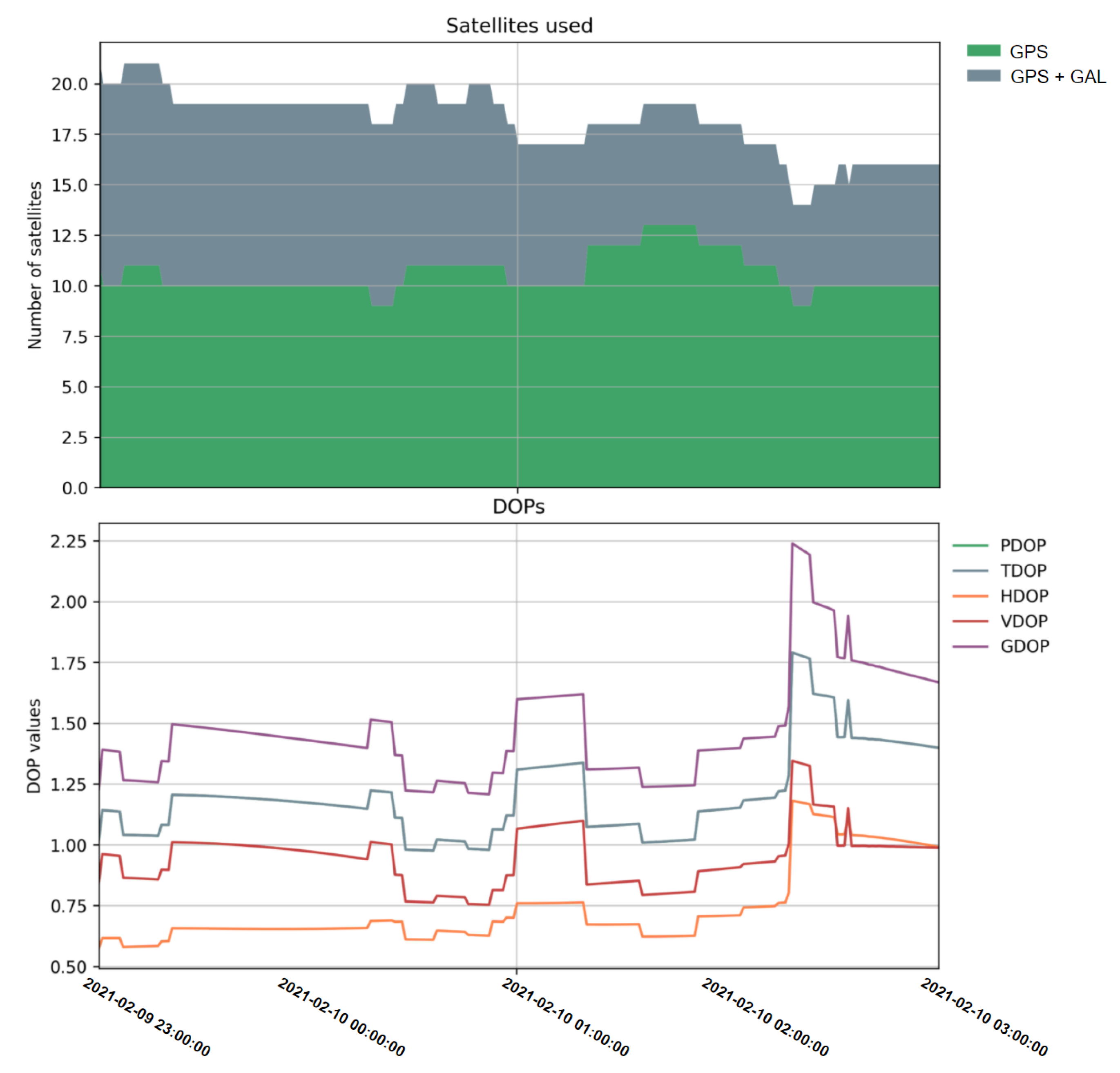 Sensors 21 03688 g007