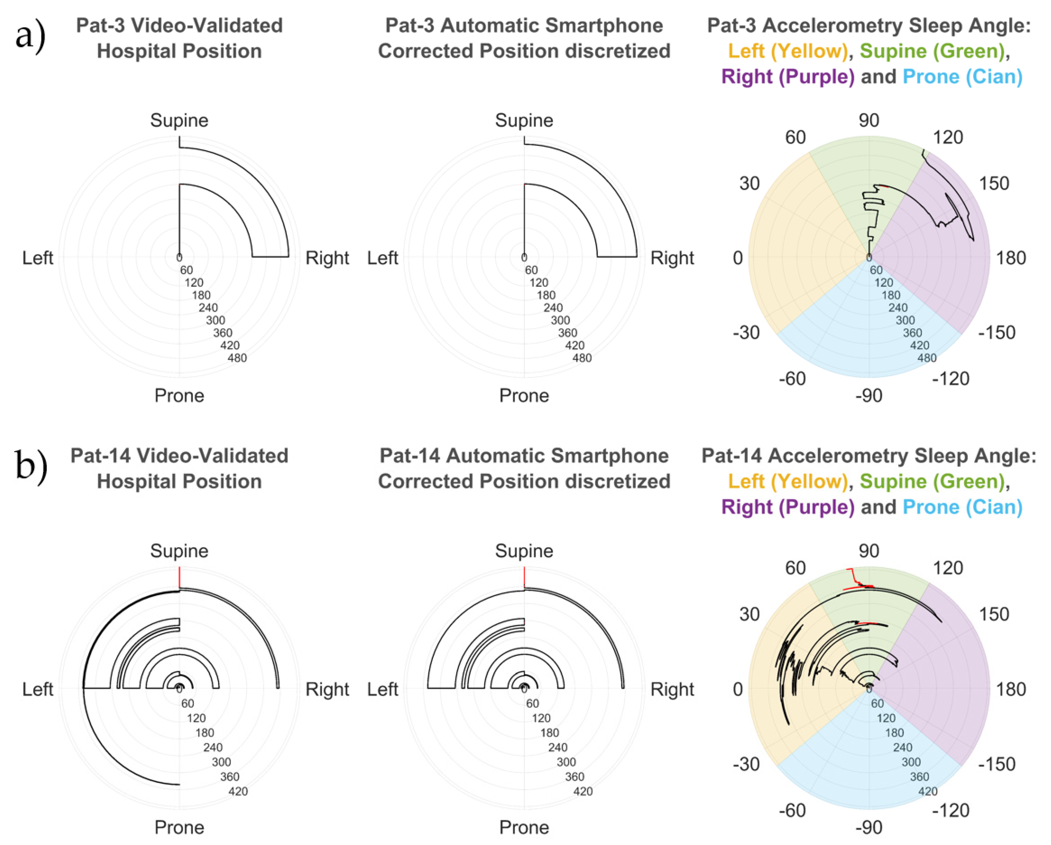 Sensors 21 03689 g002