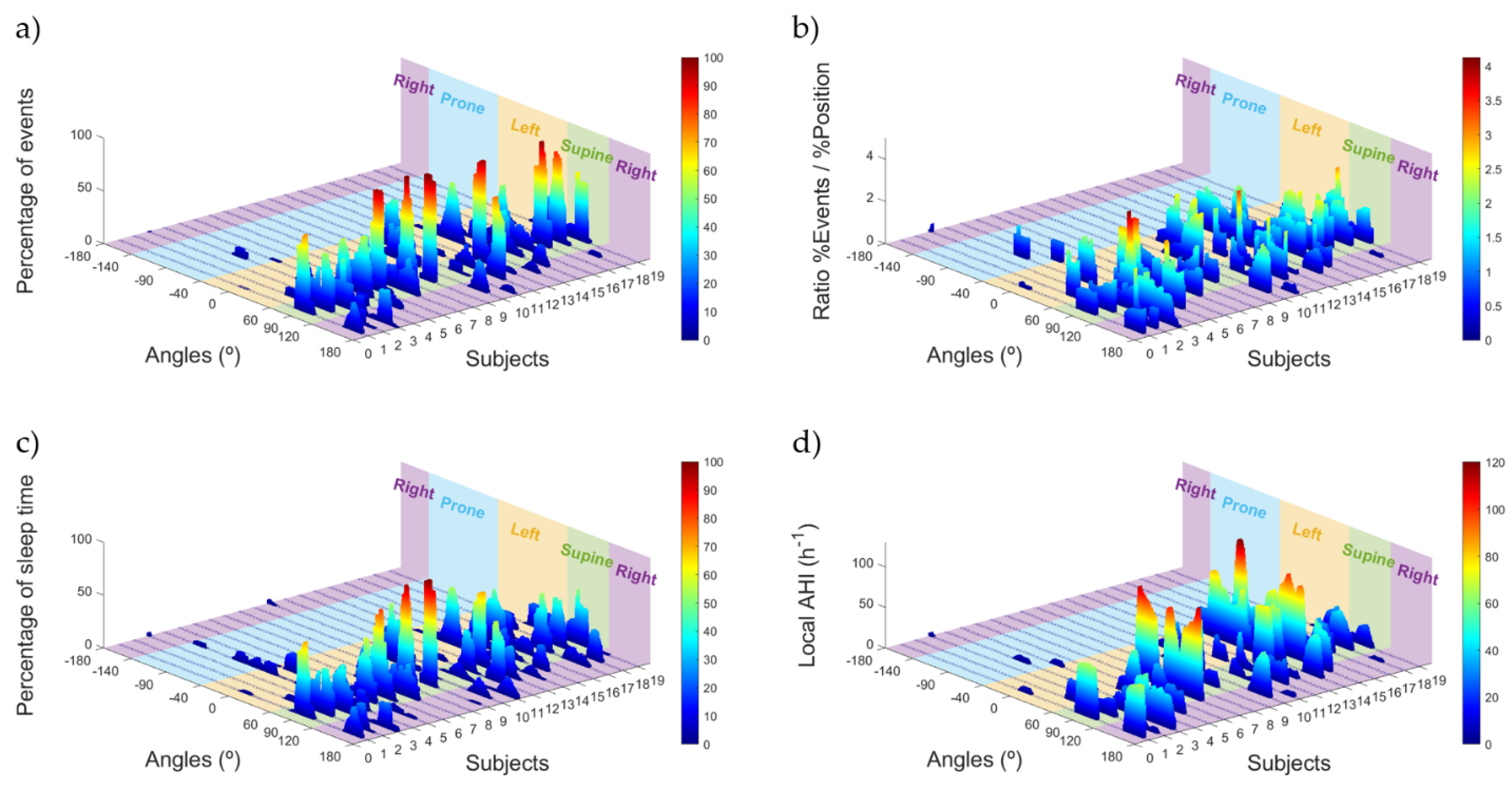 Sensors 21 03689 g006
