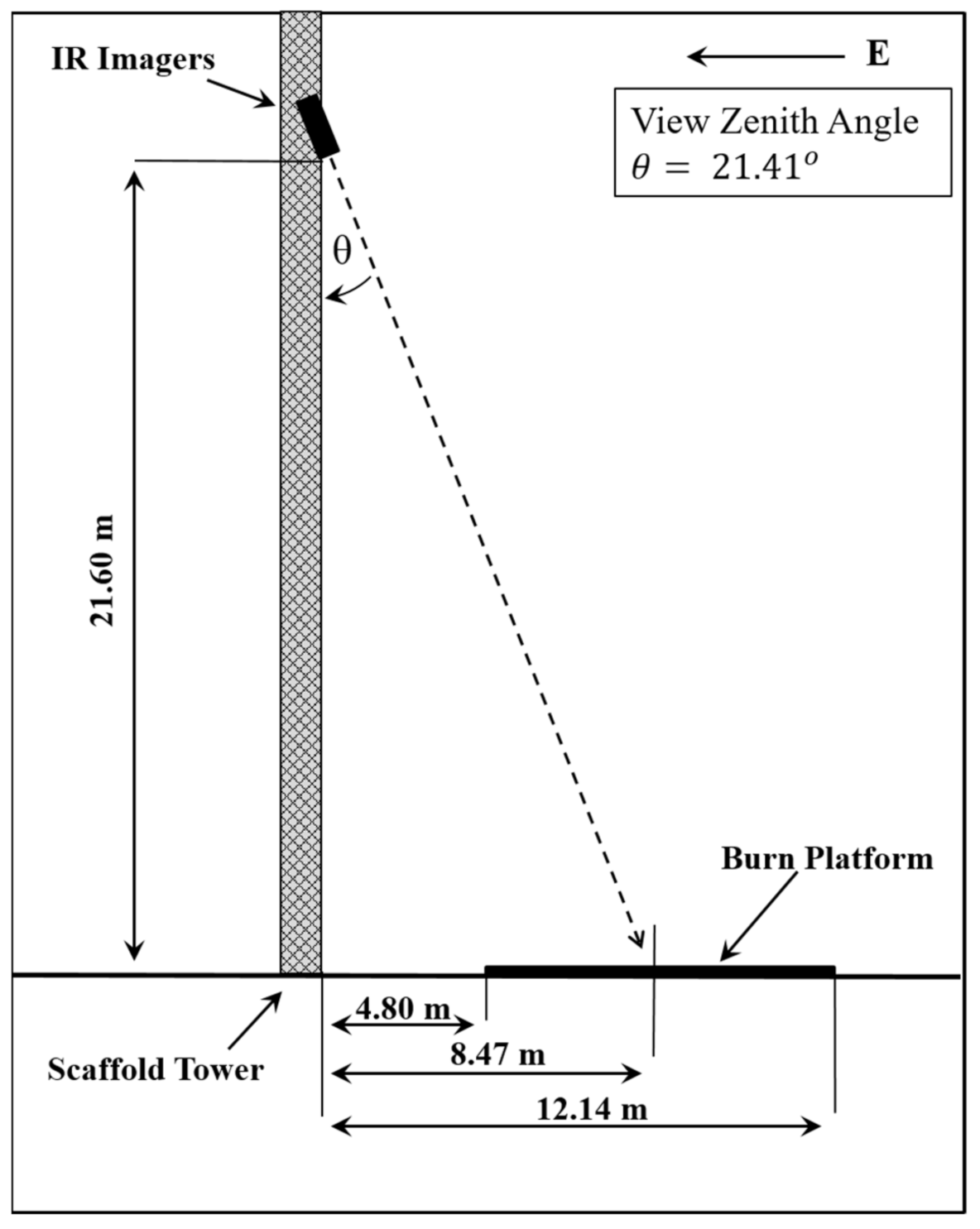 Sensors 21 03690 g002