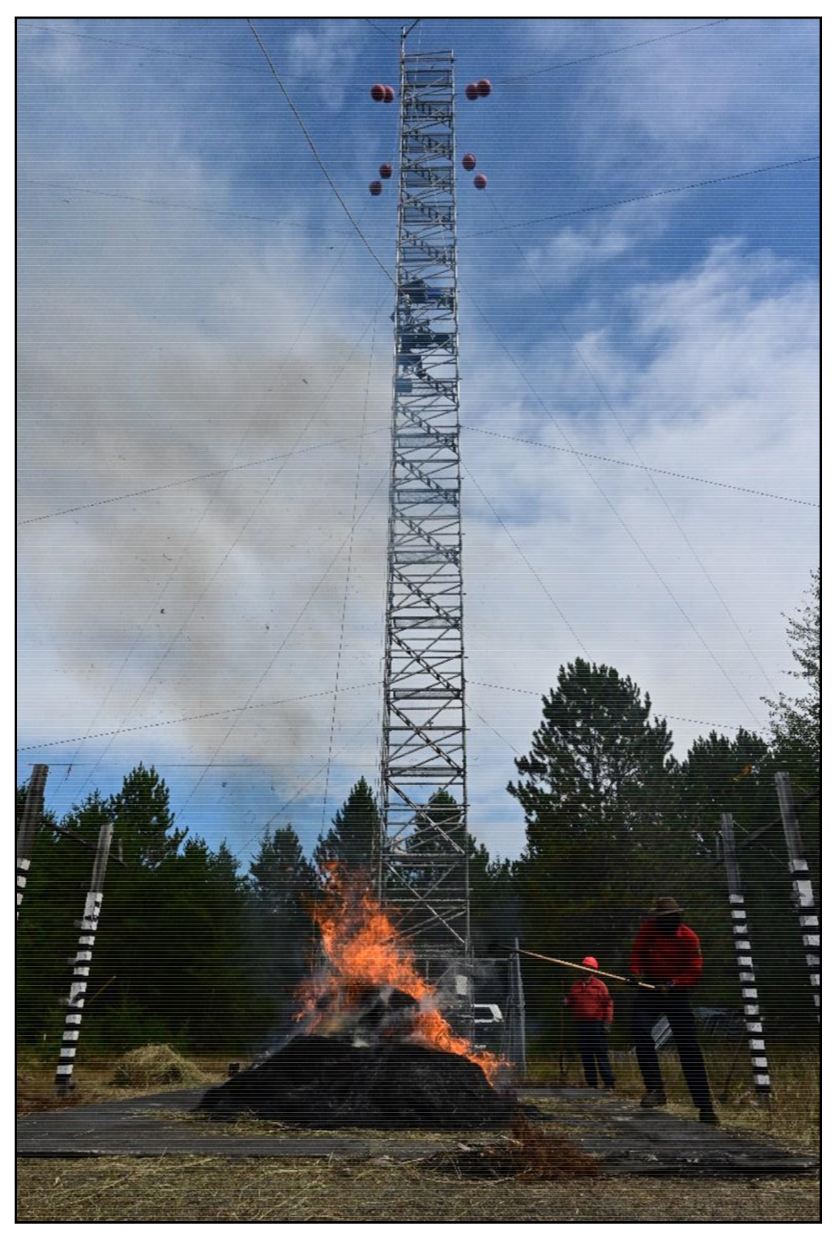 Sensors 21 03690 g003