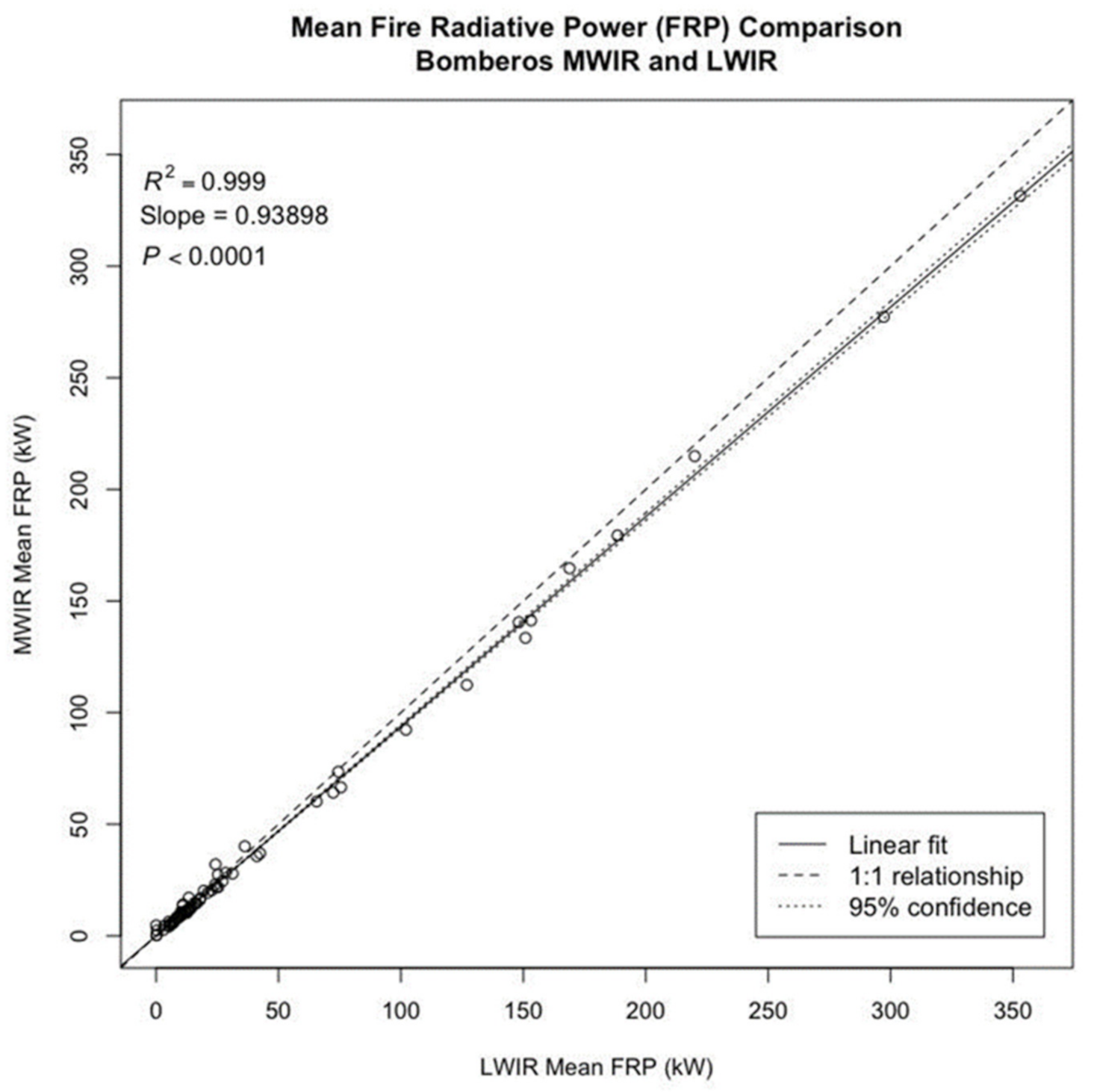 Sensors 21 03690 g006