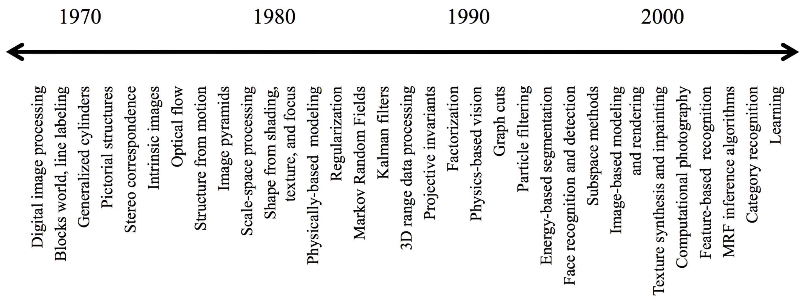 Sensors 21 03691 g001