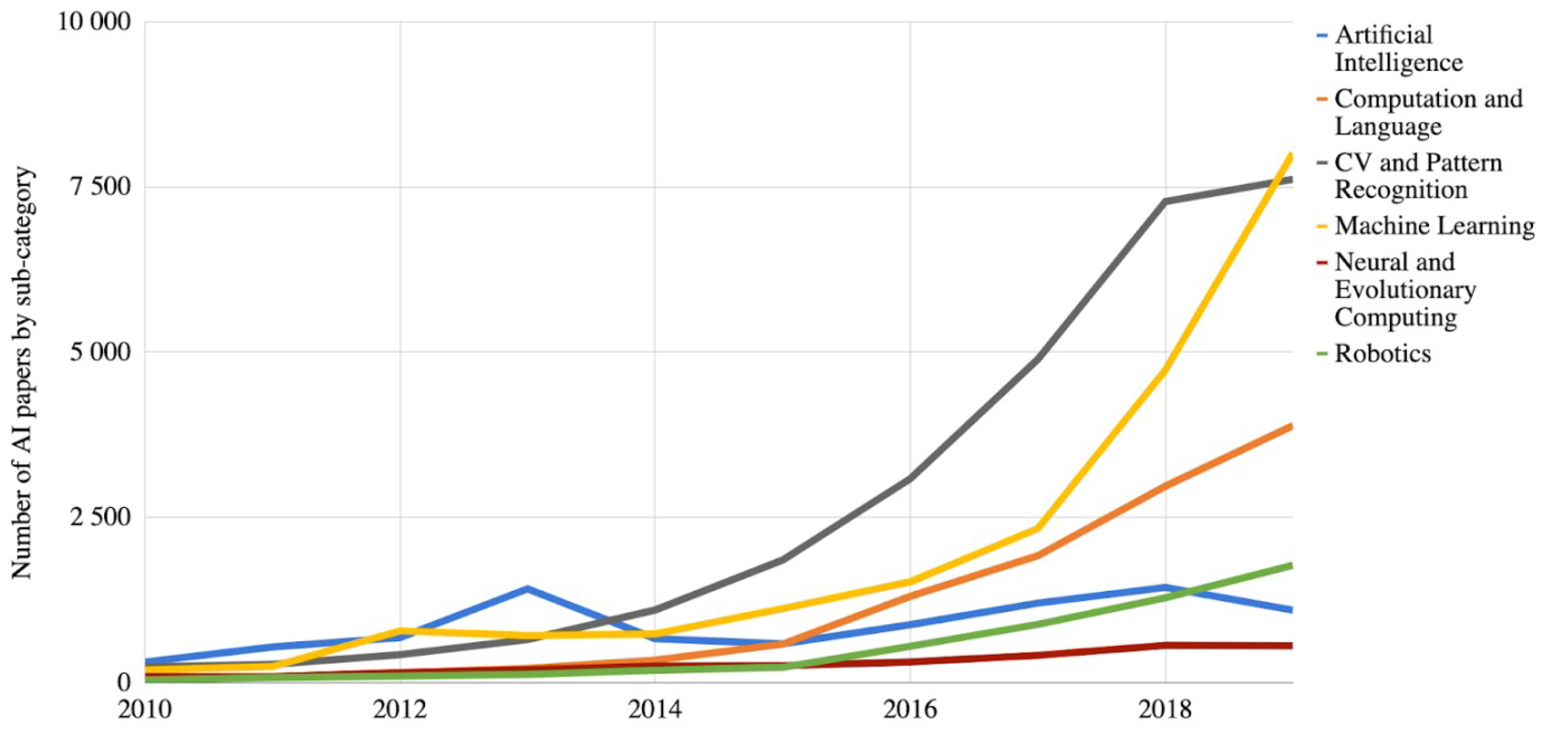 Sensors 21 03691 g002