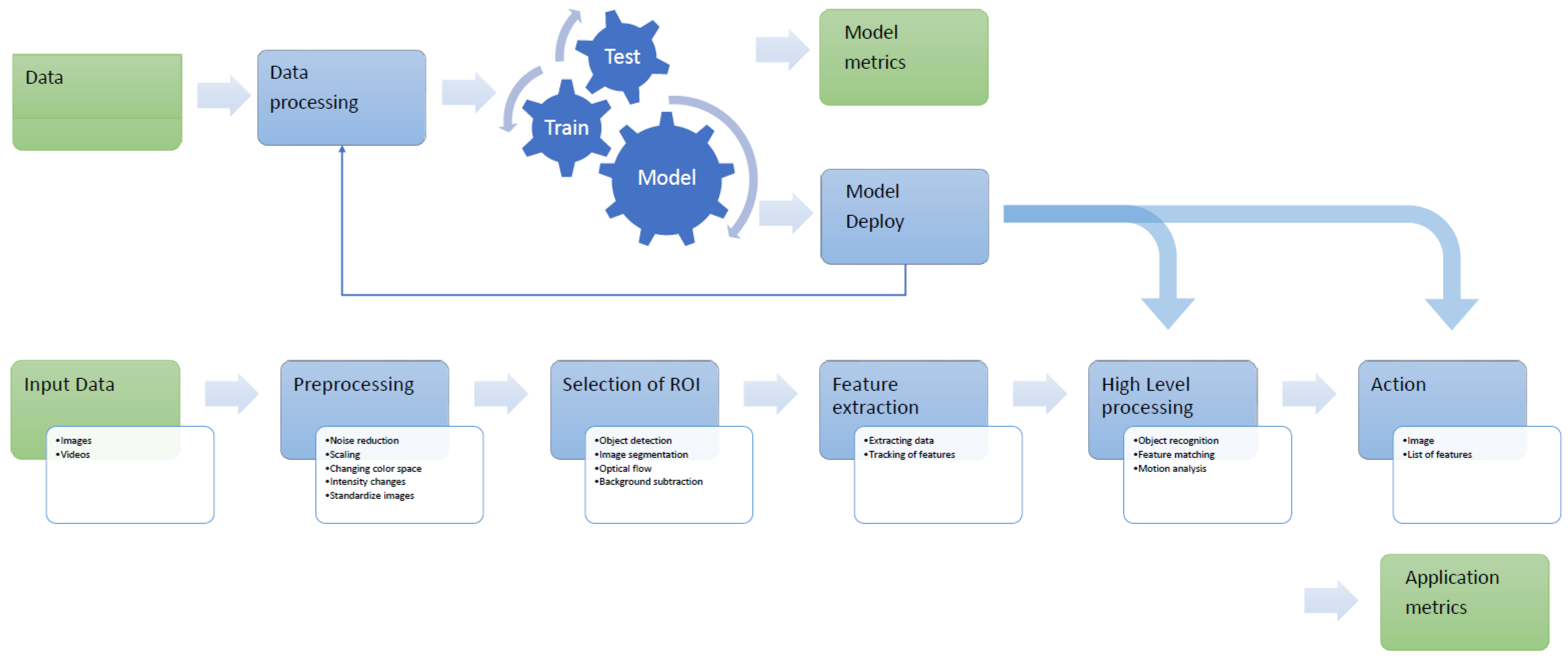 Sensors 21 03691 g003
