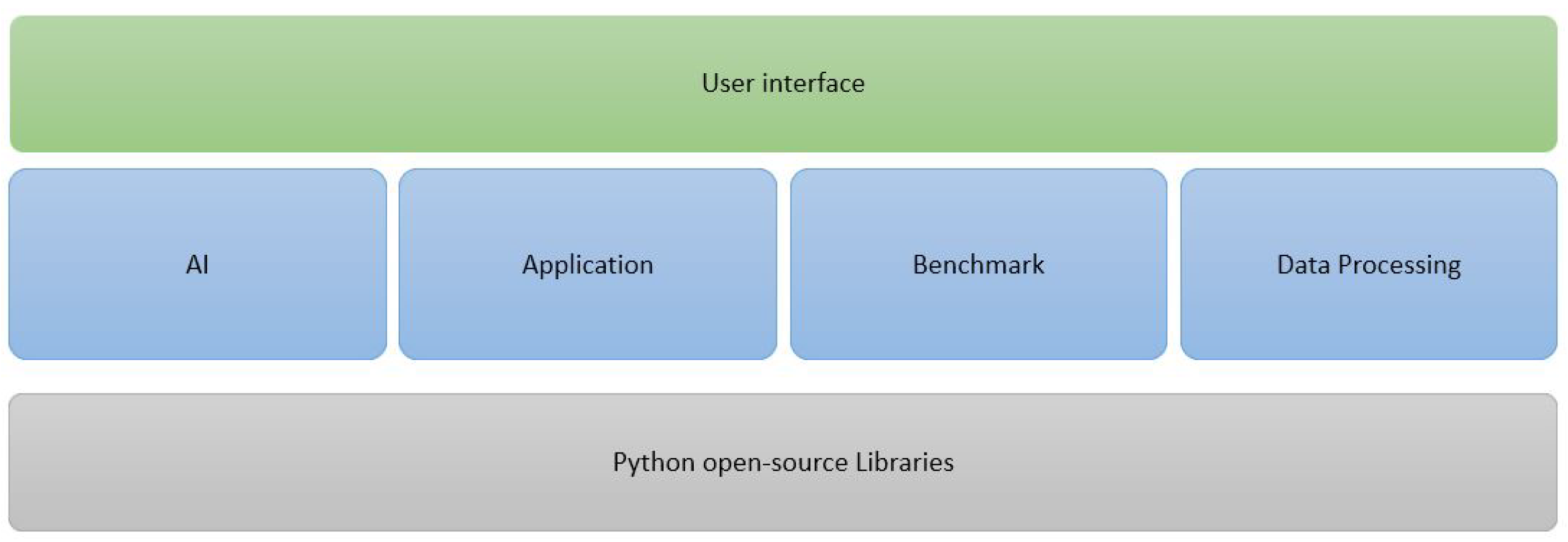 Sensors 21 03691 g004