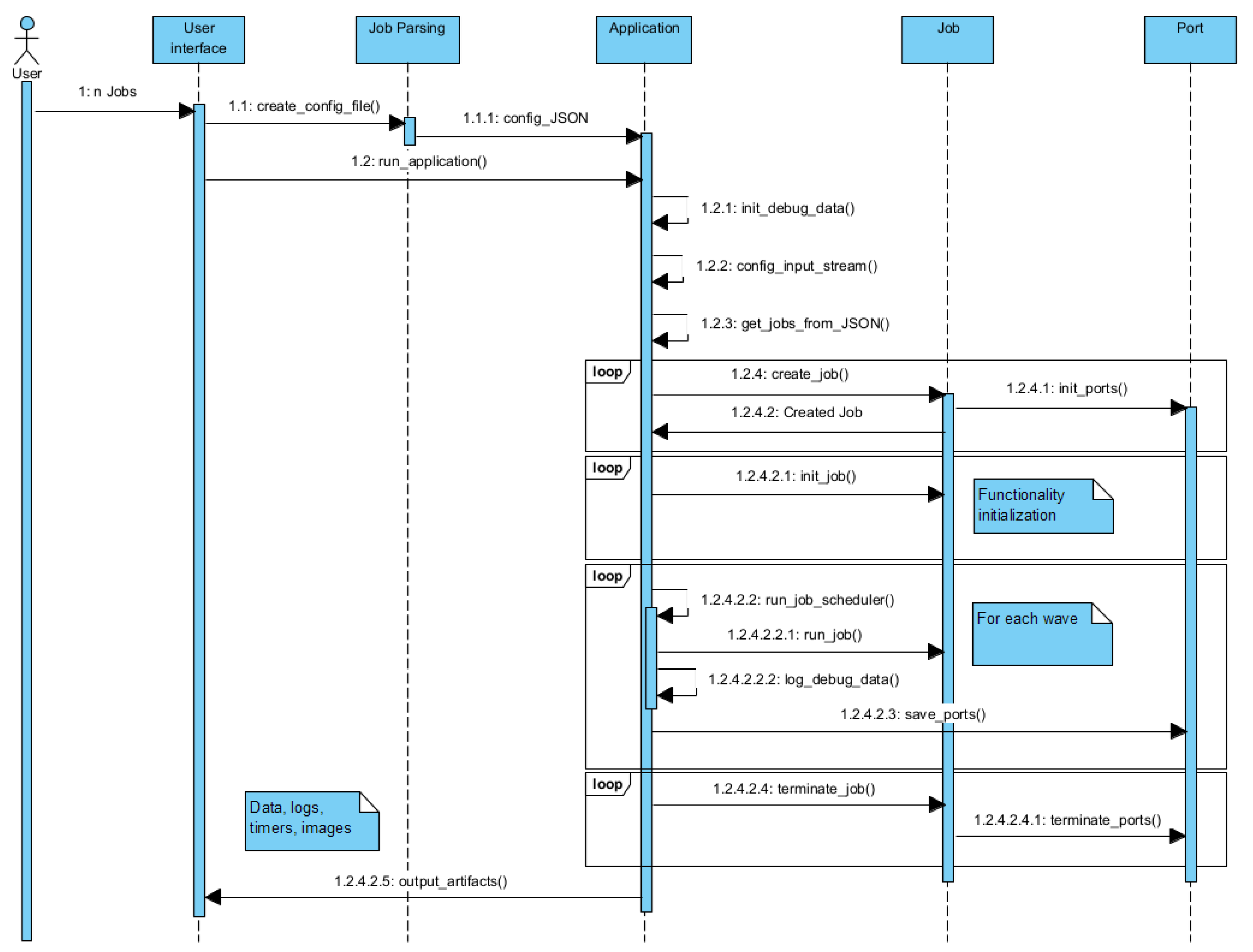 Sensors 21 03691 g008