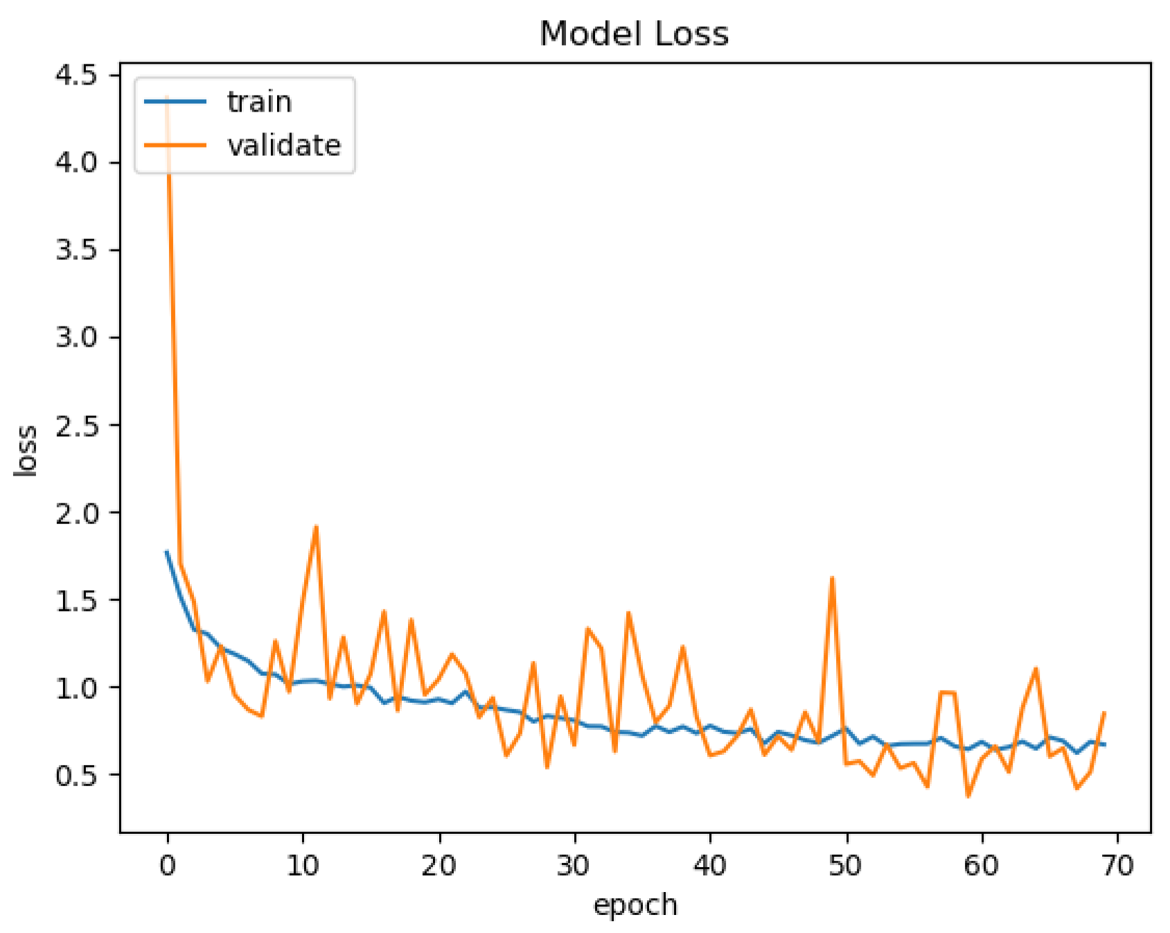 Sensors 21 03691 g016