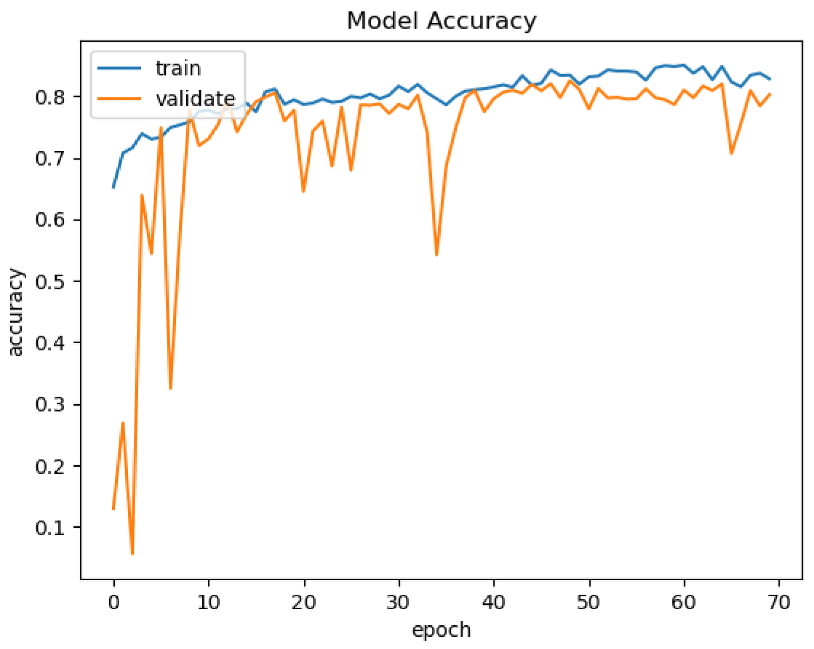 Sensors 21 03691 g017