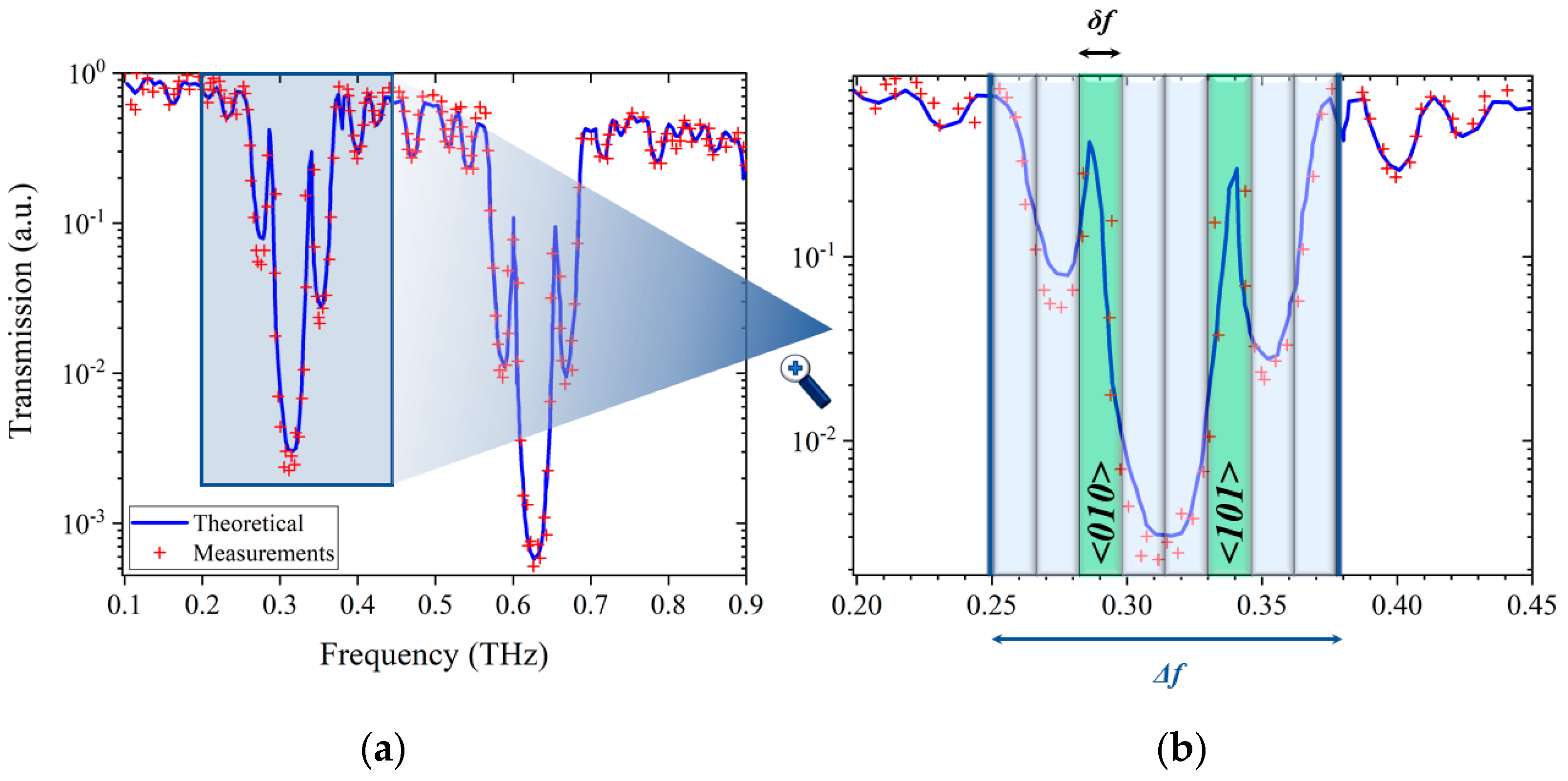 Sensors 21 03692 g003