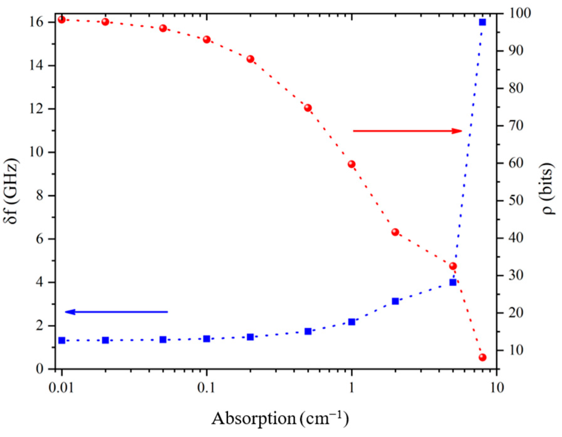 Sensors 21 03692 g005