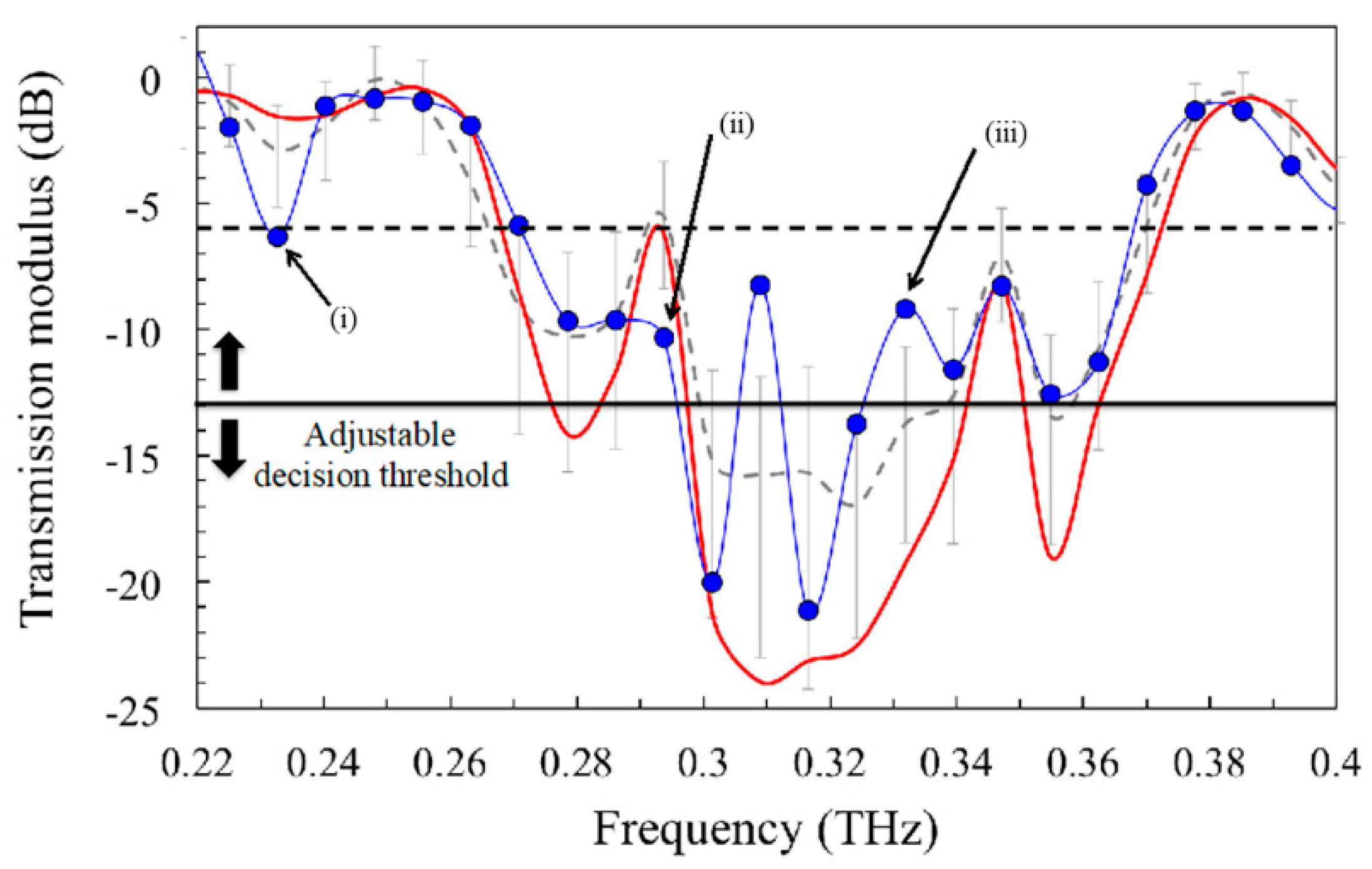 Sensors 21 03692 g006