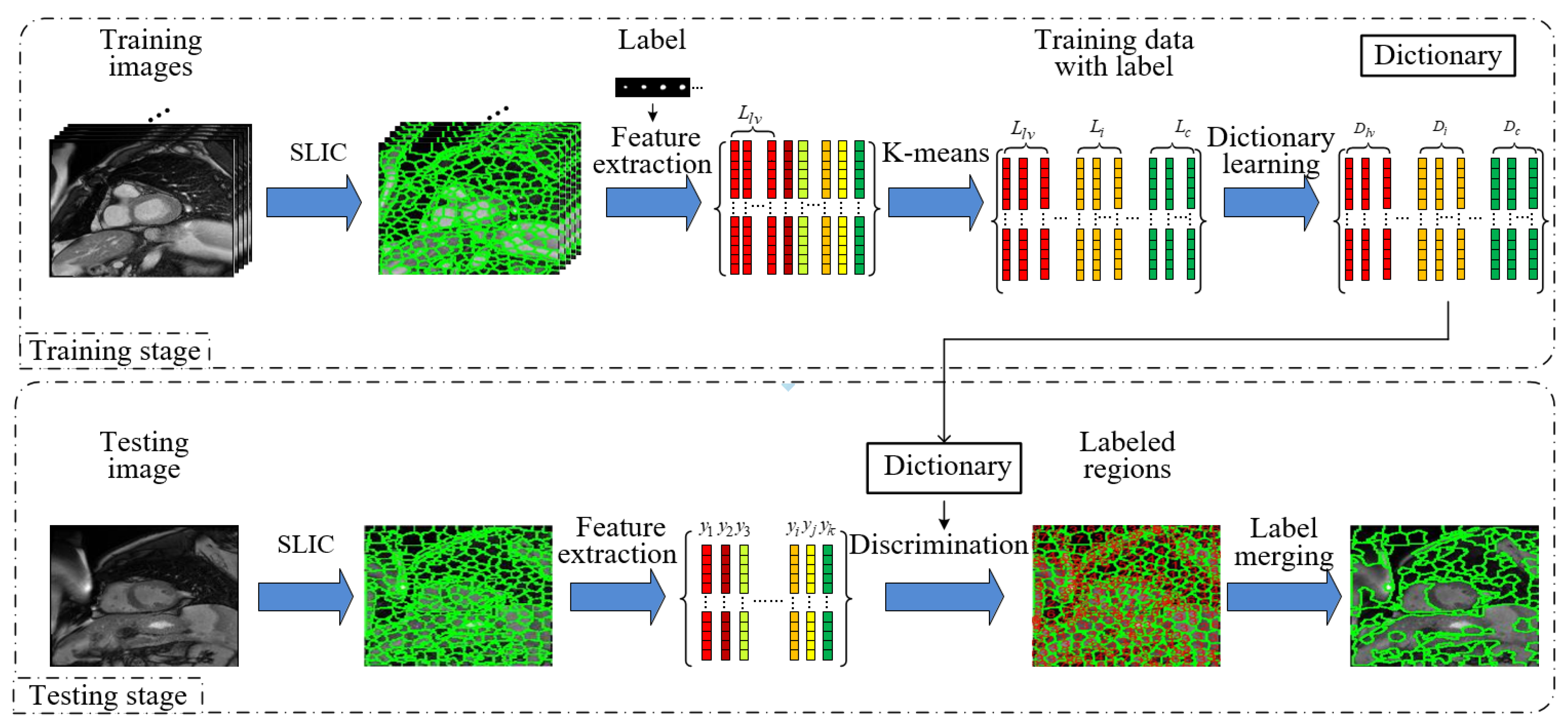 Sensors 21 03693 g004 Sensors 21 03693 g004