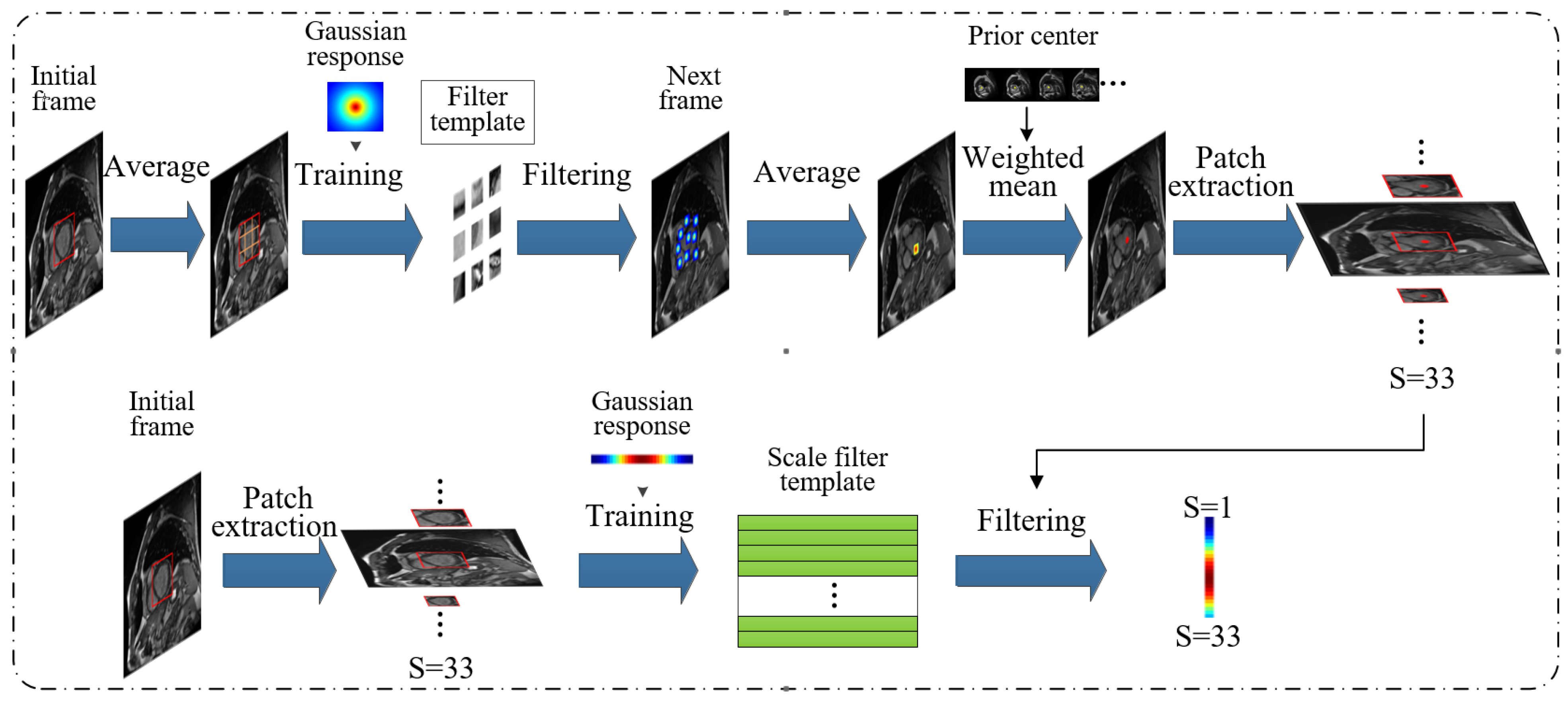 Sensors 21 03693 g006 Sensors 21 03693 g006