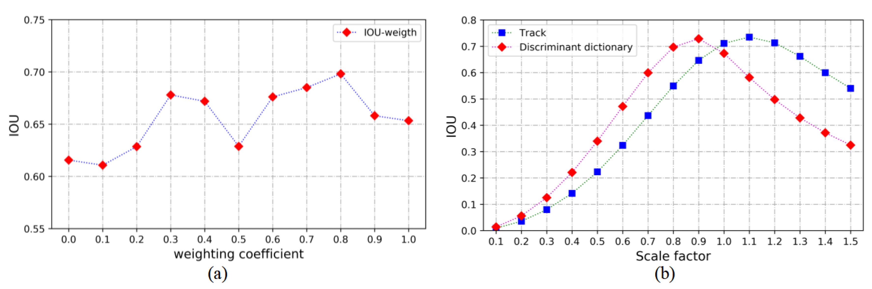 Sensors 21 03693 g009 Sensors 21 03693 g009