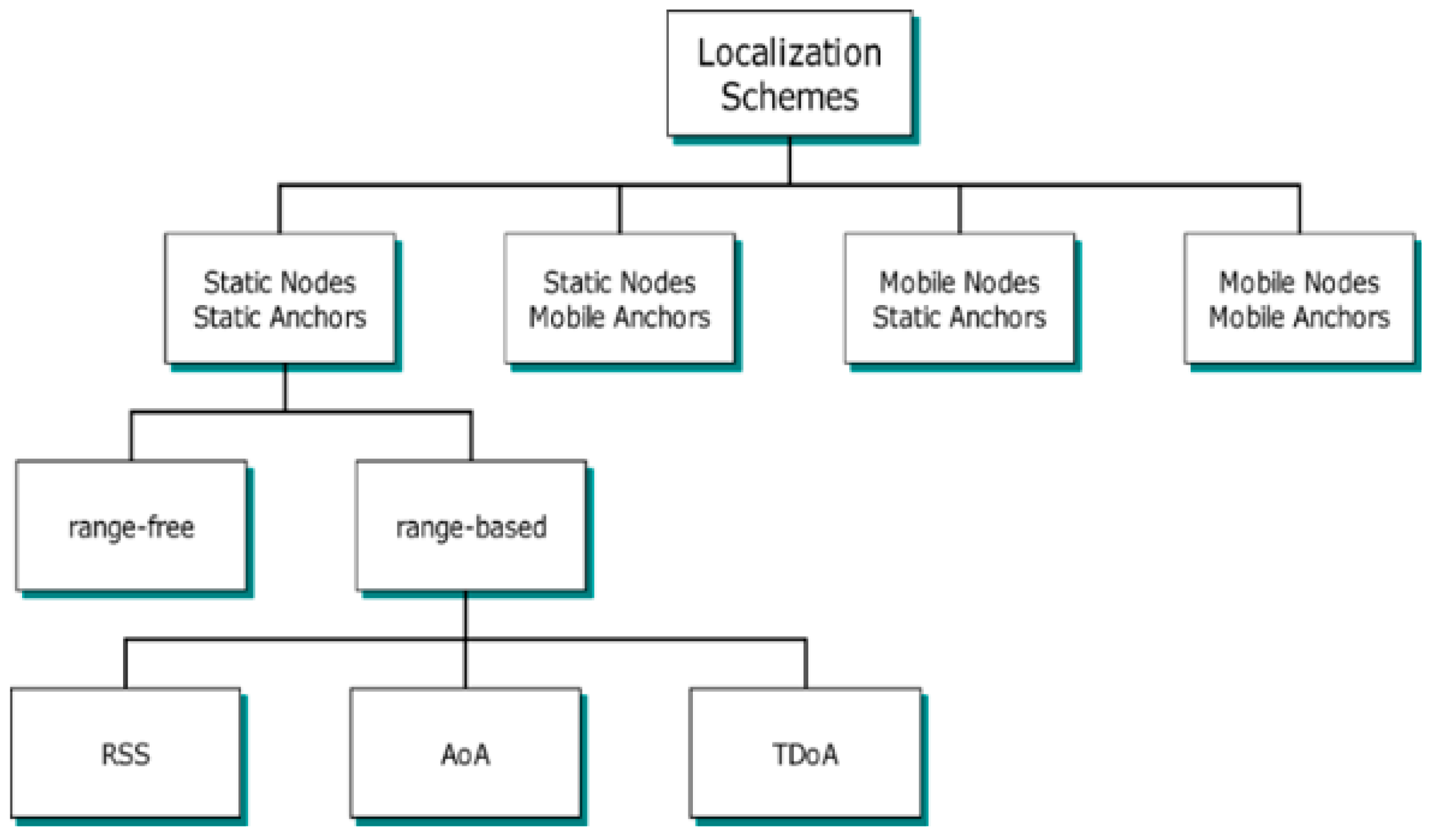 Sensors 21 03697 g002 Sensors 21 03697 g002