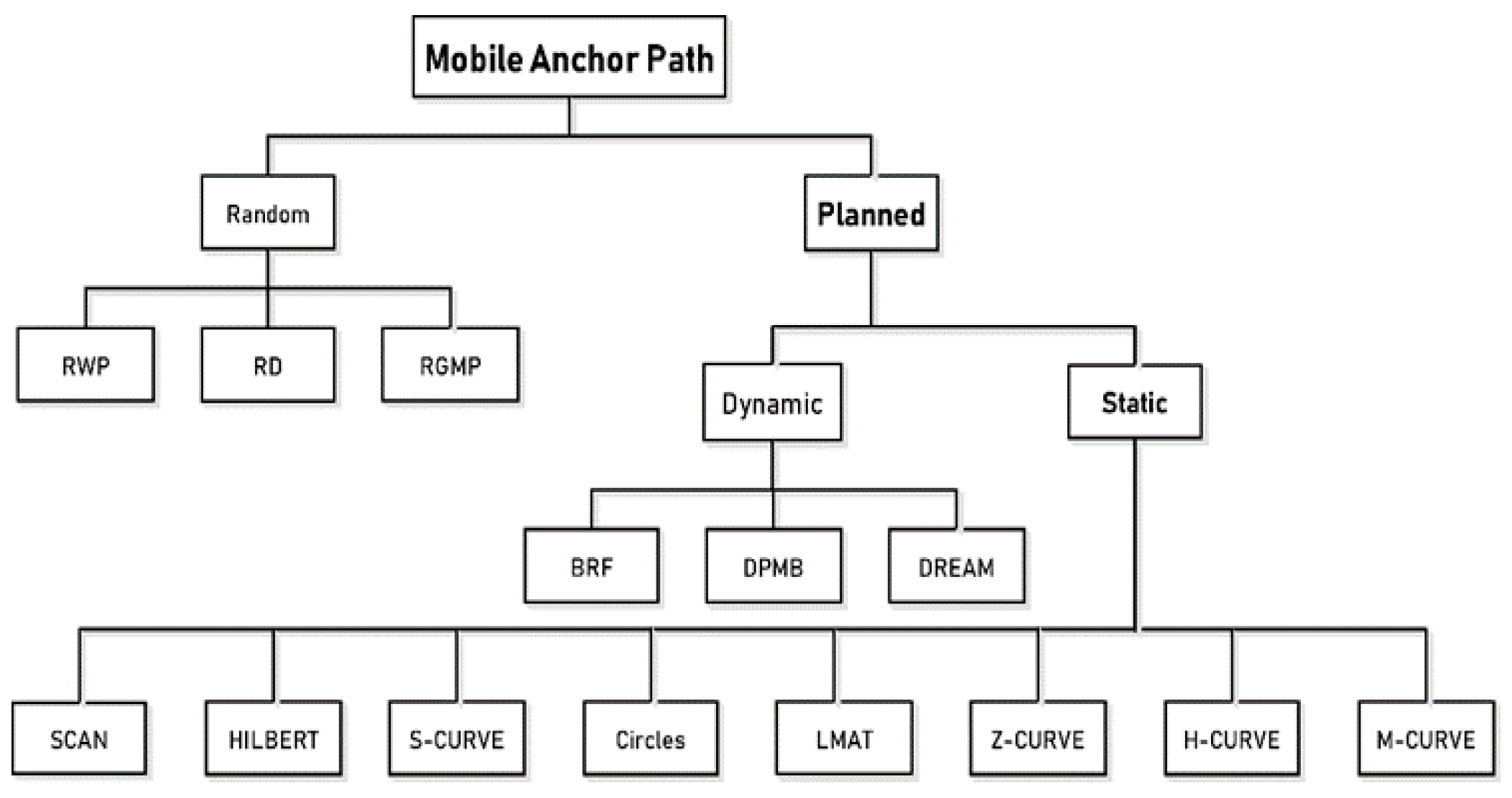 Sensors 21 03697 g003 Sensors 21 03697 g003