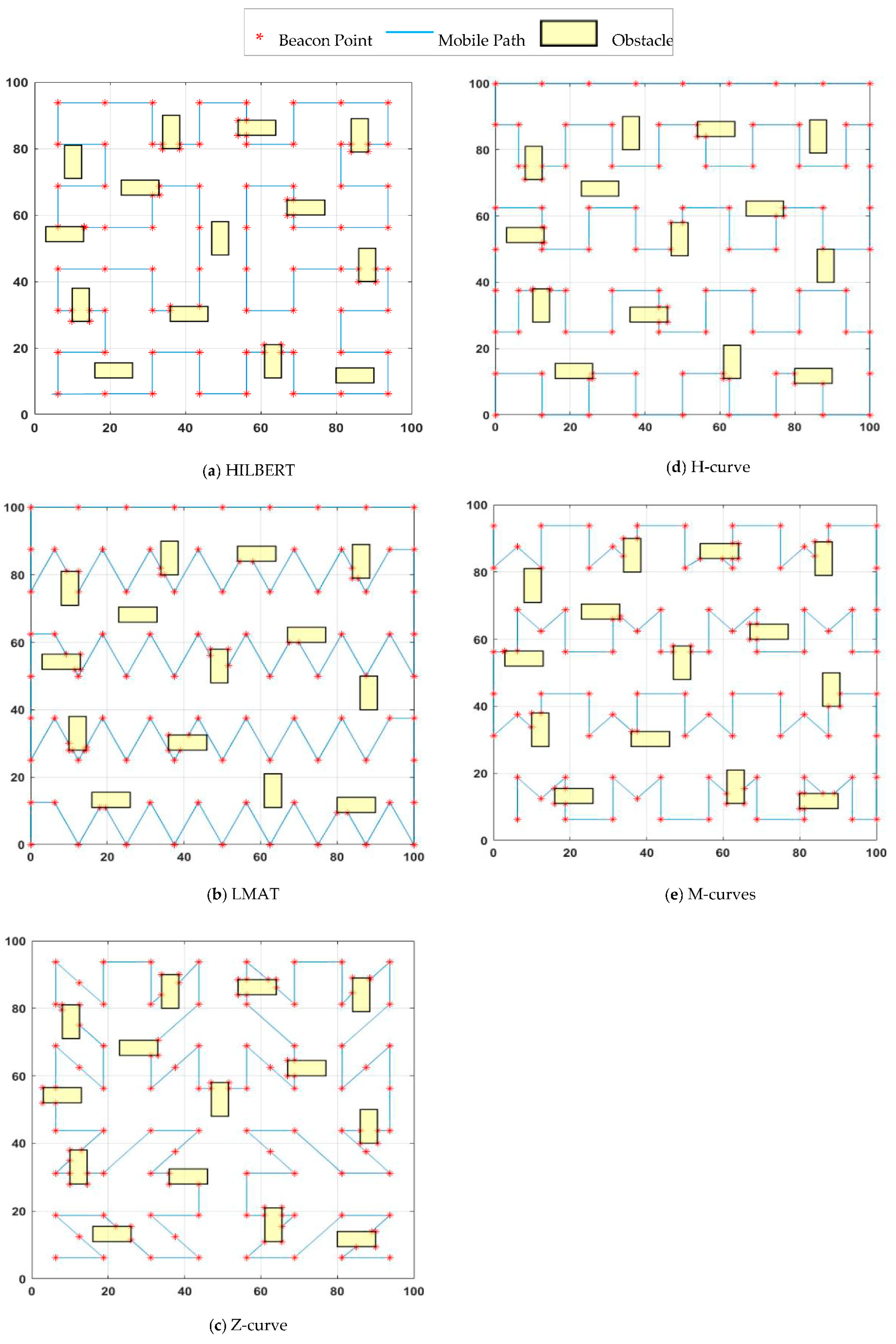 Sensors 21 03697 g005 Sensors 21 03697 g005
