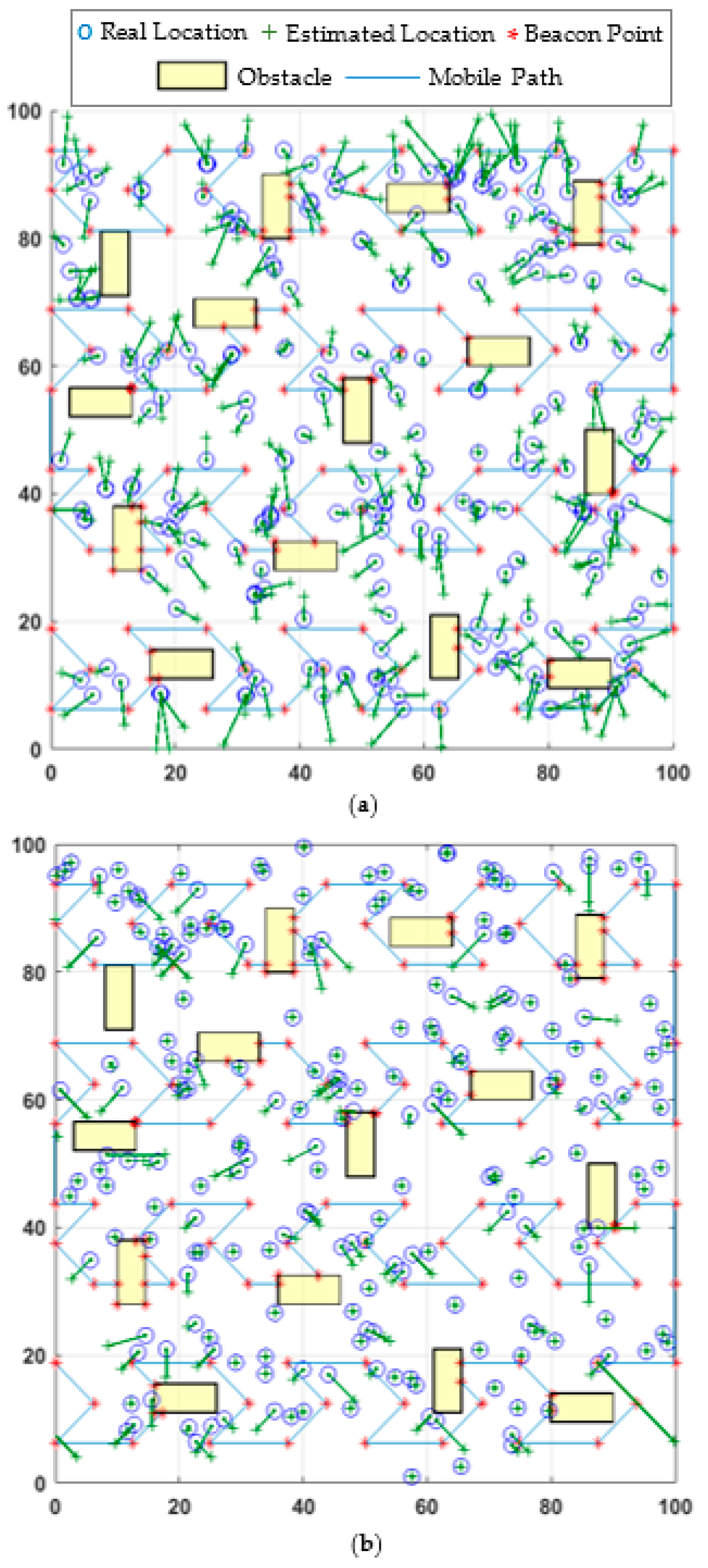 Sensors 21 03697 g010 Sensors 21 03697 g010