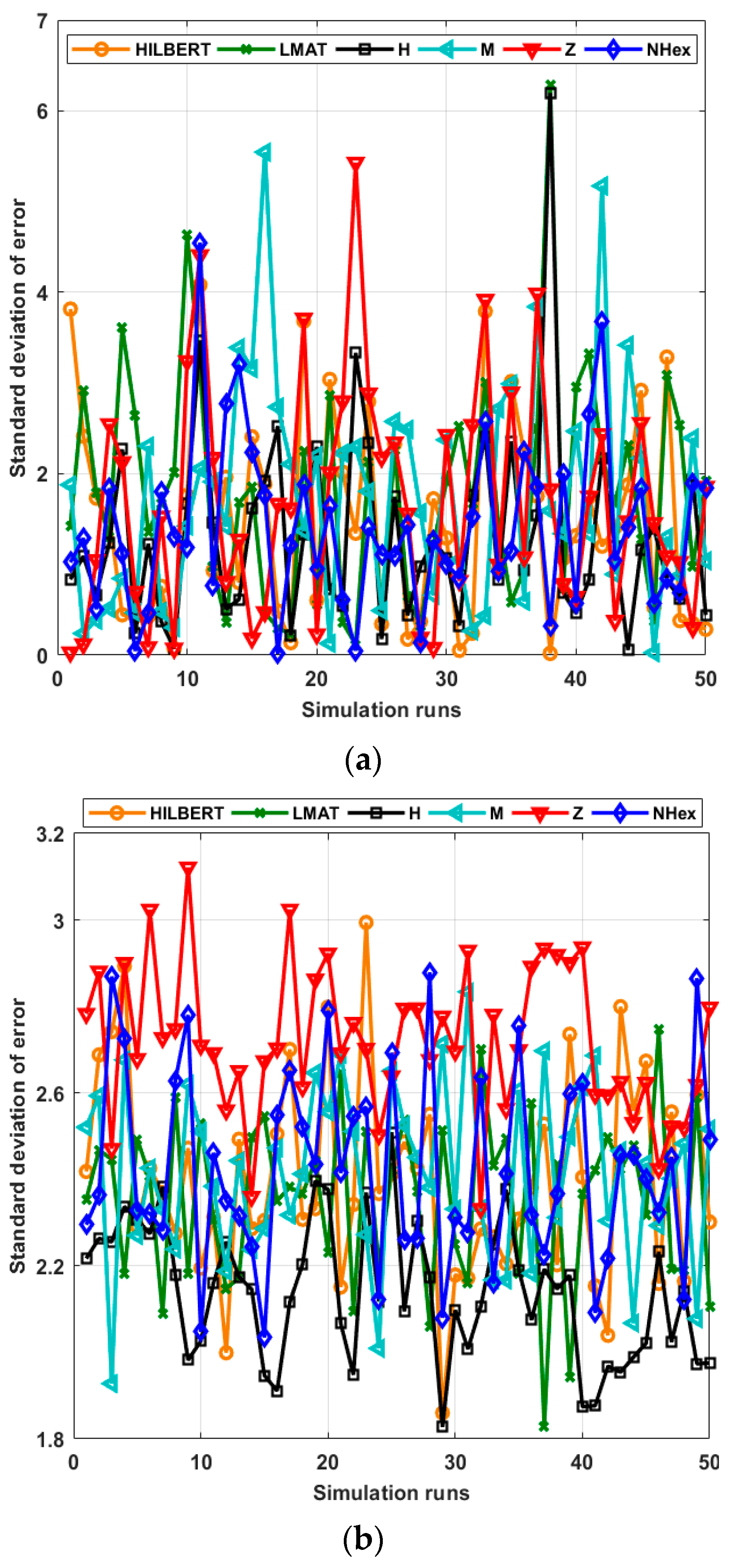 Sensors 21 03697 g014 Sensors 21 03697 g014