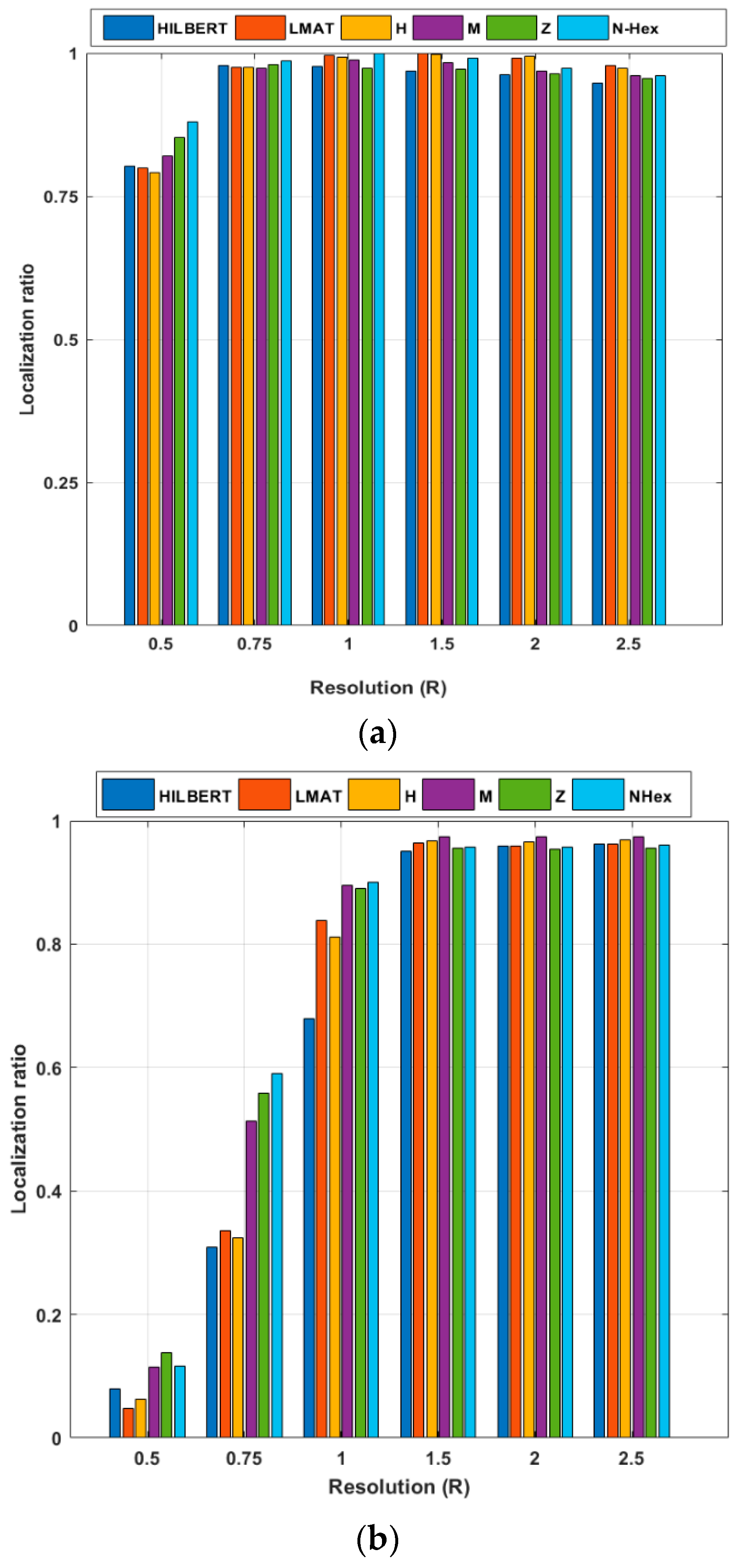 Sensors 21 03697 g016 Sensors 21 03697 g016