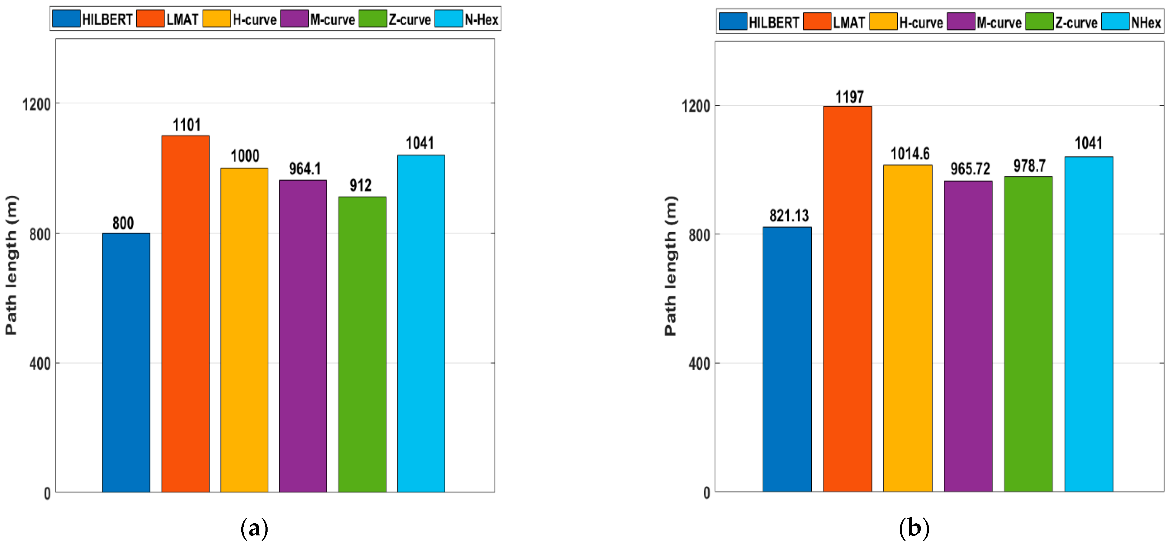 Sensors 21 03697 g019 Sensors 21 03697 g019