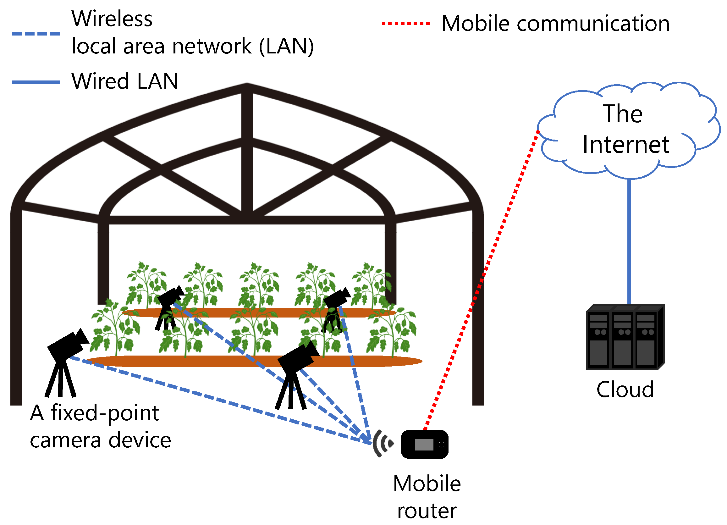 Sensors 21 03698 g001